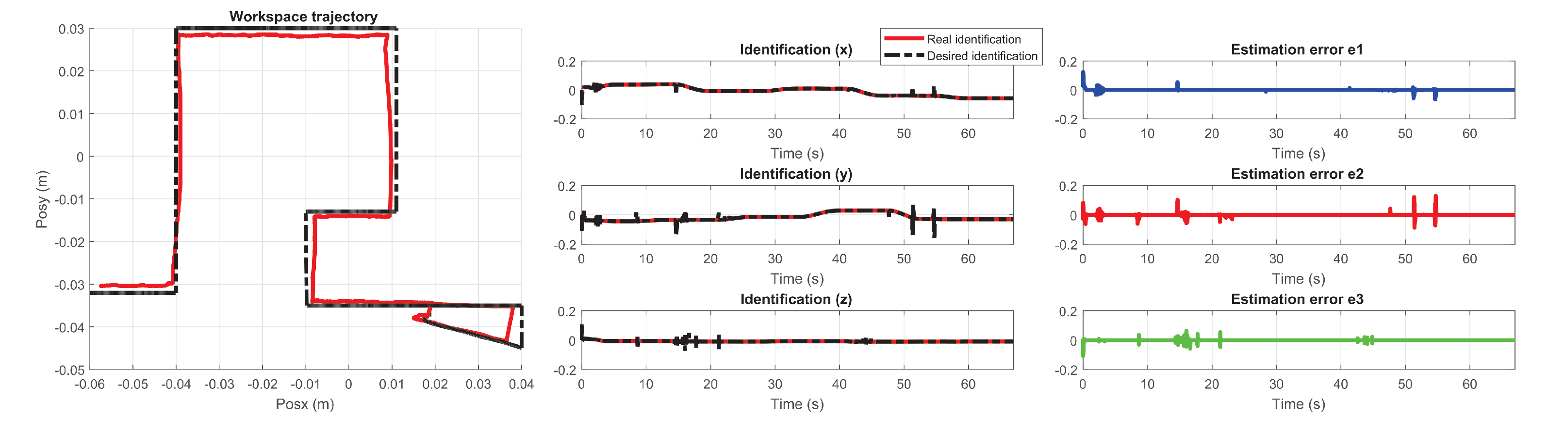 Sensors 22 07729 g031 Sensors 22 07729 g031