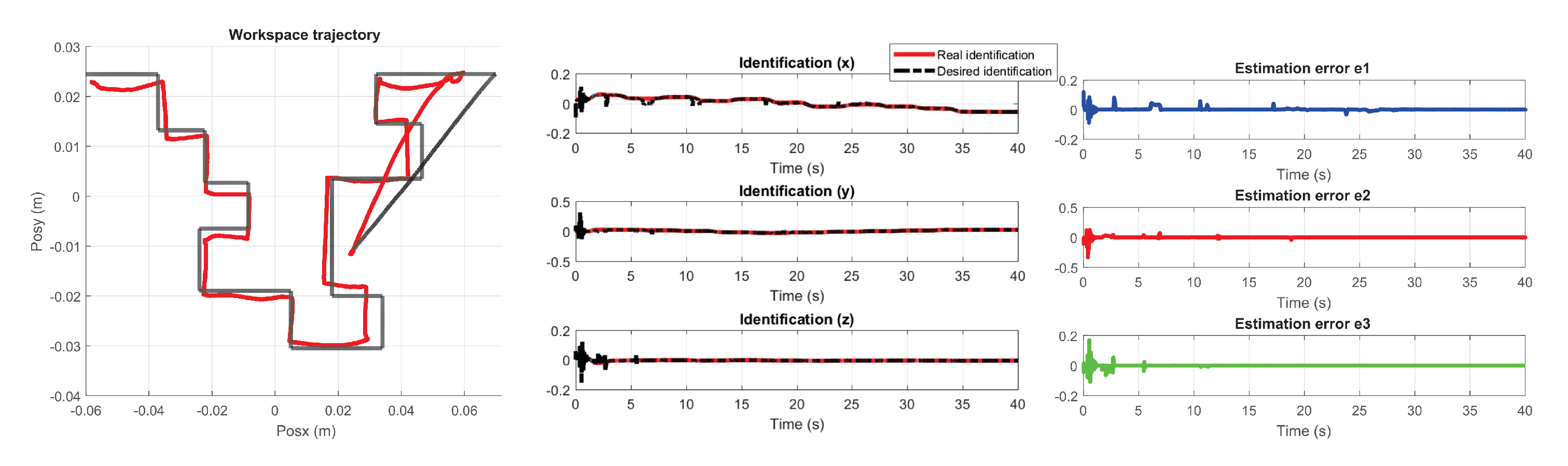 Sensors 22 07729 g032 Sensors 22 07729 g032
