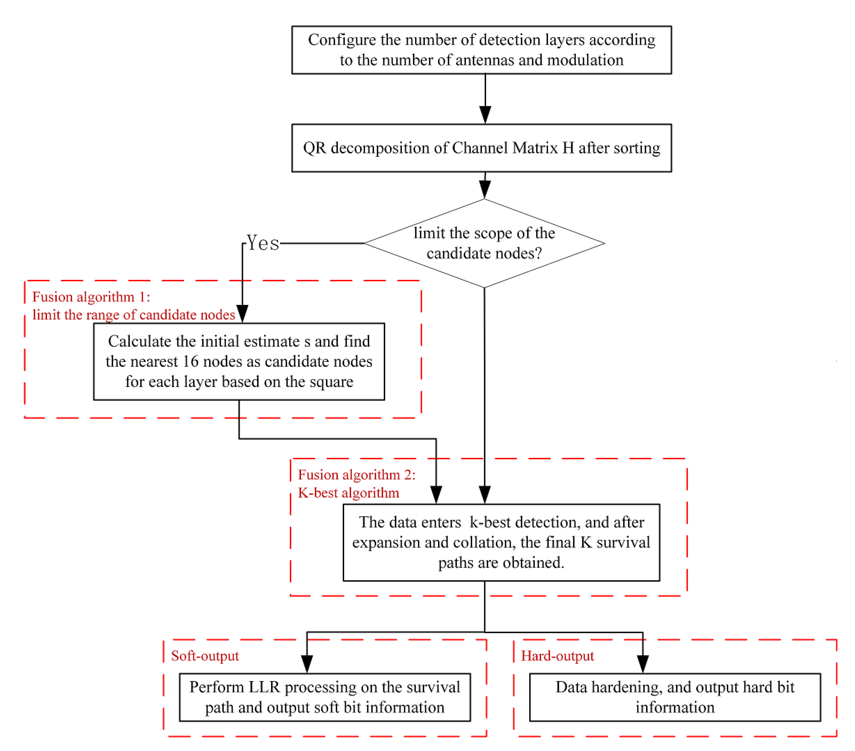 Sensors 22 07731 g002 Sensors 22 07731 g002