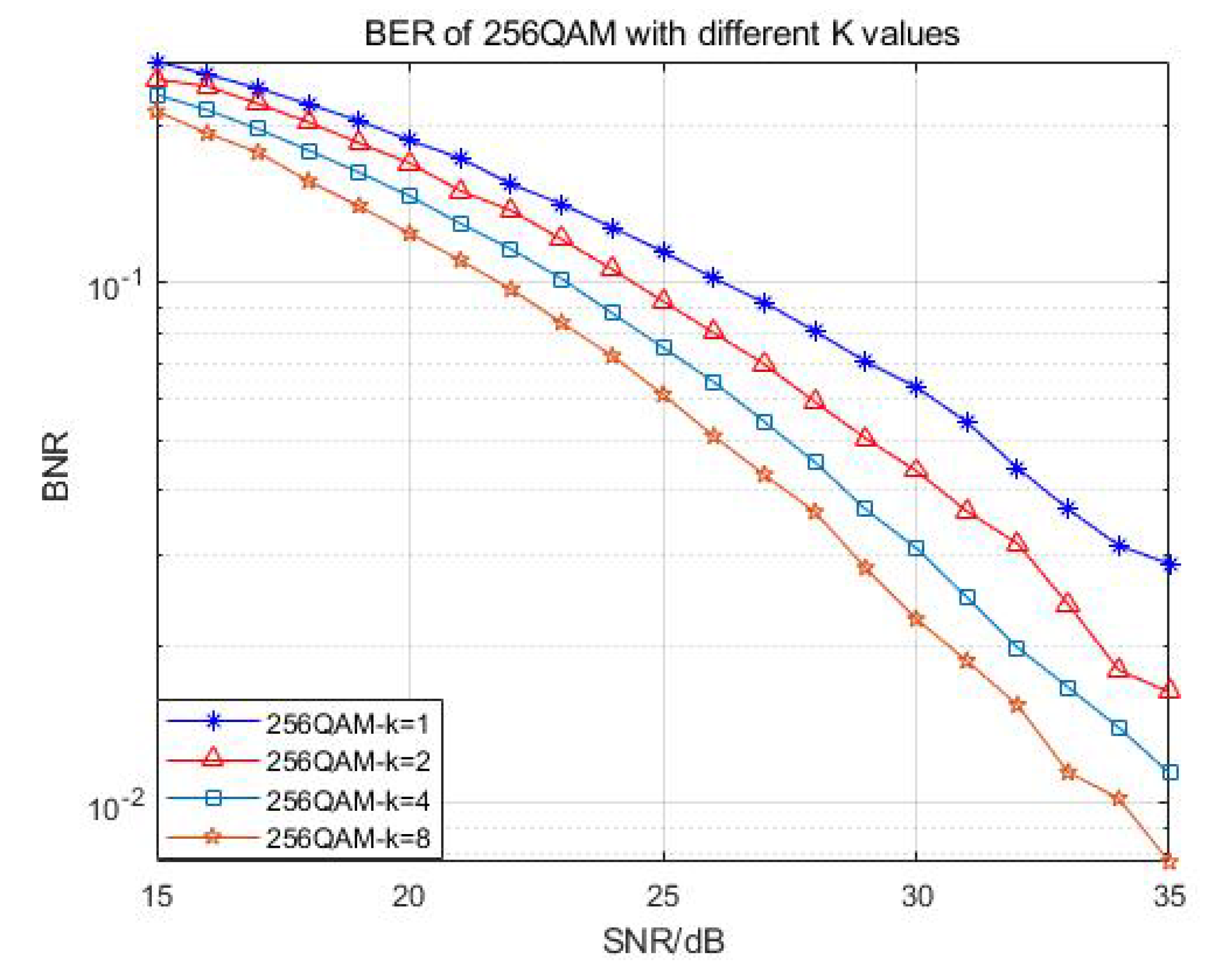Sensors 22 07731 g004 Sensors 22 07731 g004
