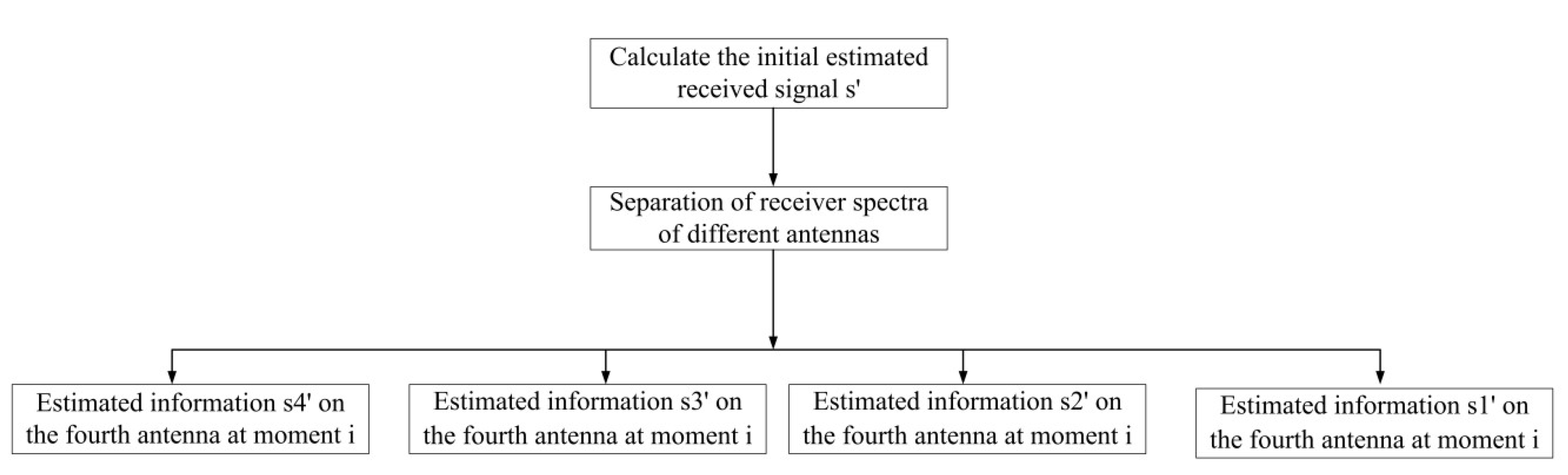 Sensors 22 07731 g007 Sensors 22 07731 g007