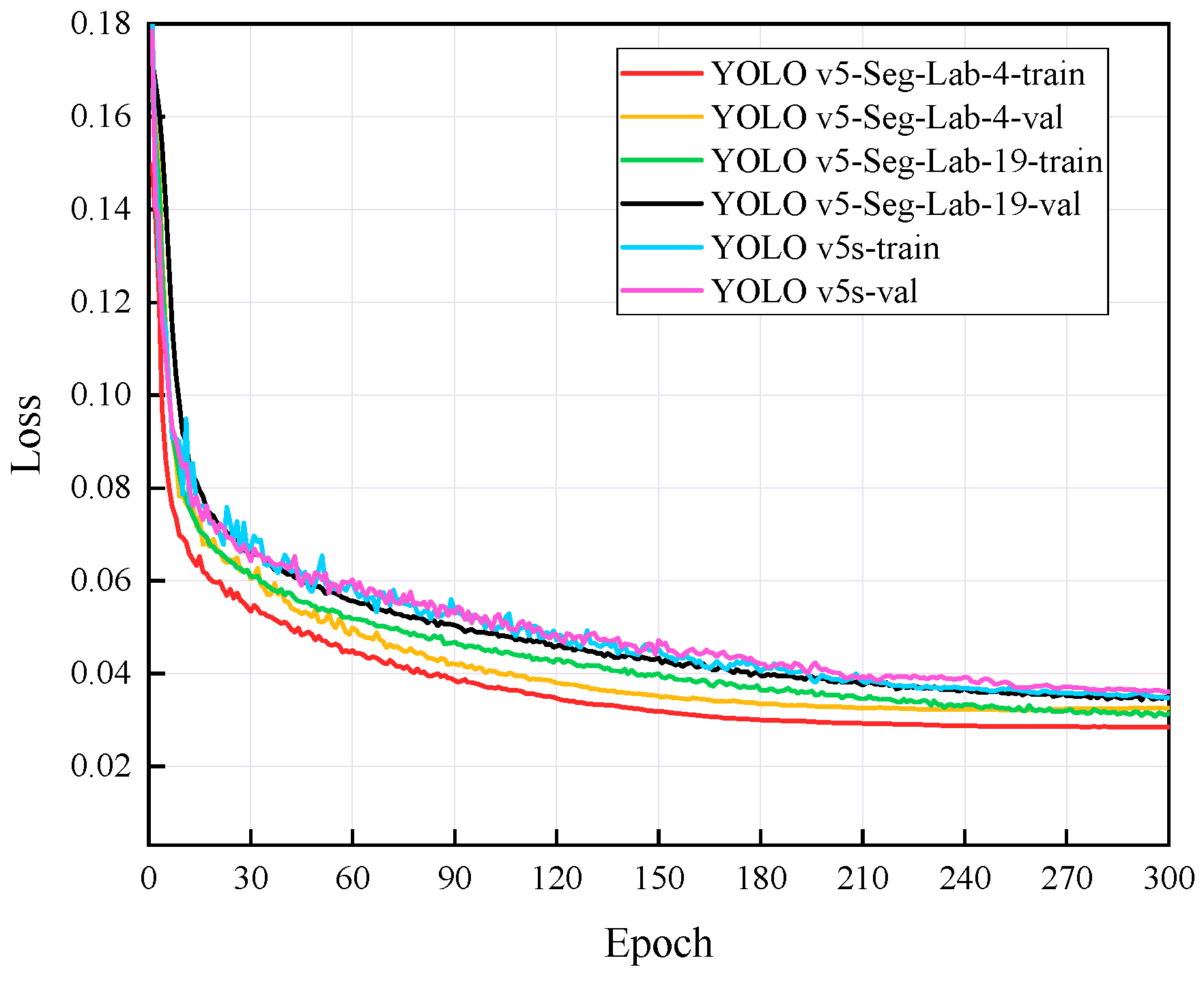 Sensors 22 07733 g006 Sensors 22 07733 g006