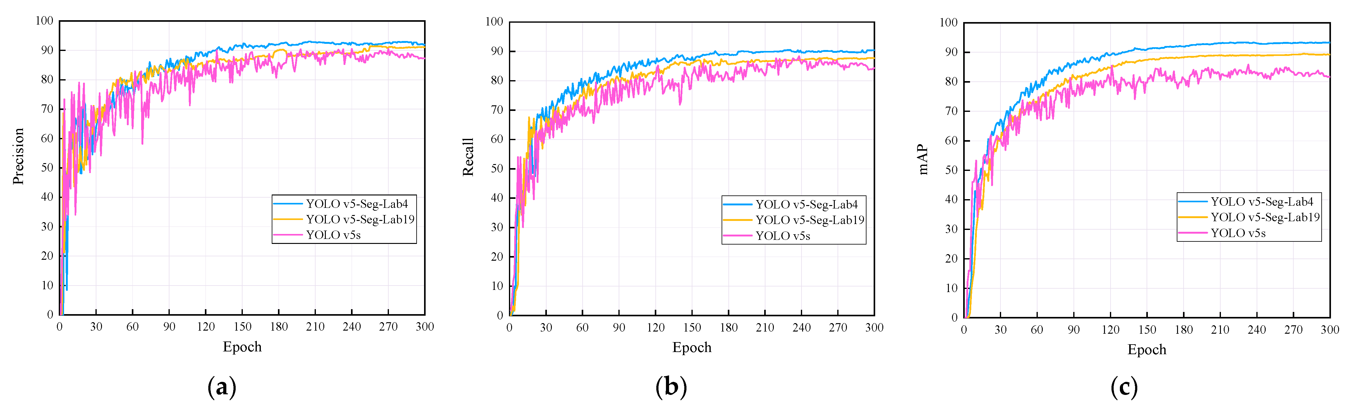 Sensors 22 07733 g007 Sensors 22 07733 g007