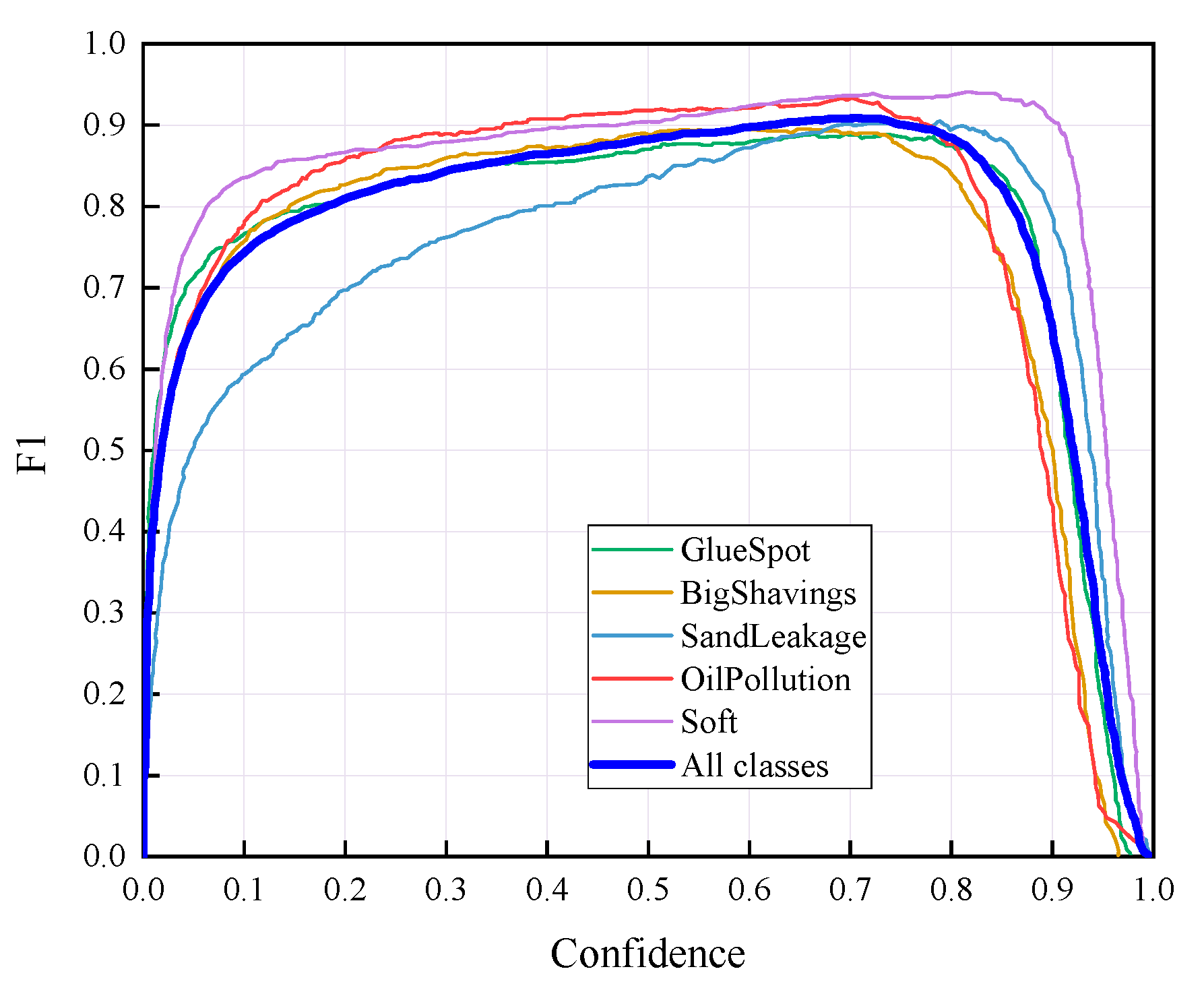 Sensors 22 07733 g009 Sensors 22 07733 g009