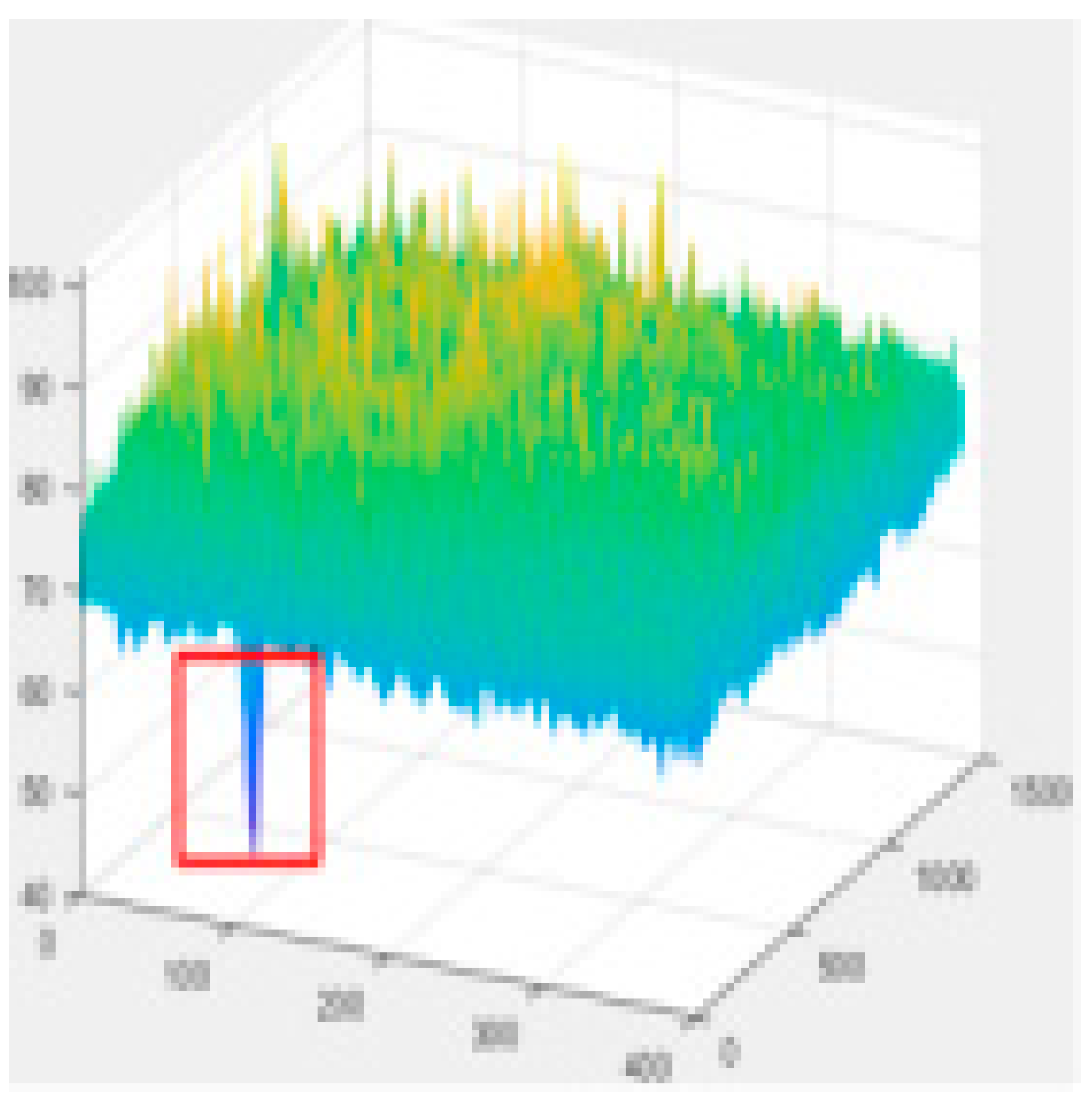 A Particleboard Surface Defect Detection Method Research Based on the ...