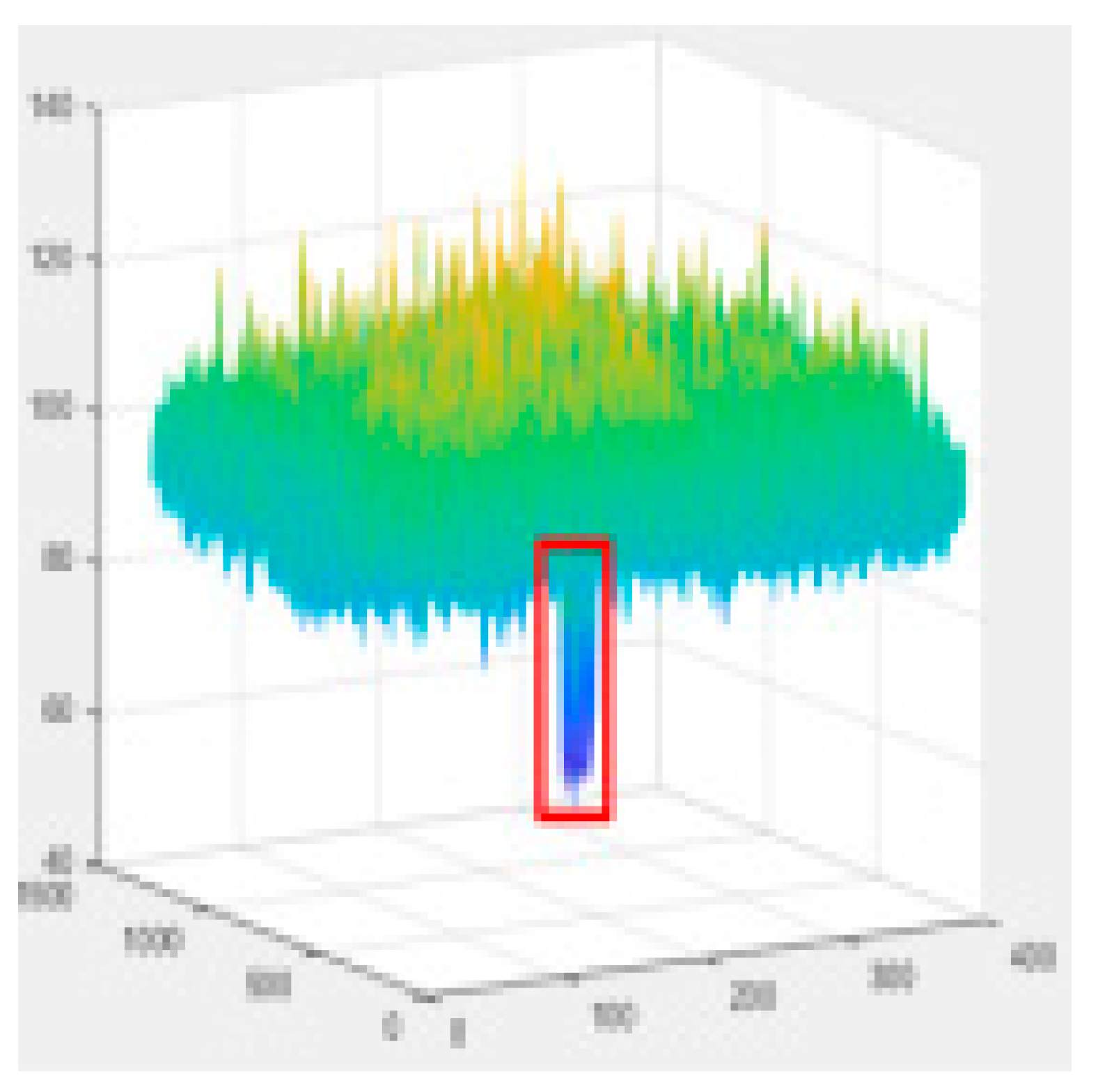 Sensors 22 07733 i008 Sensors 22 07733 i008