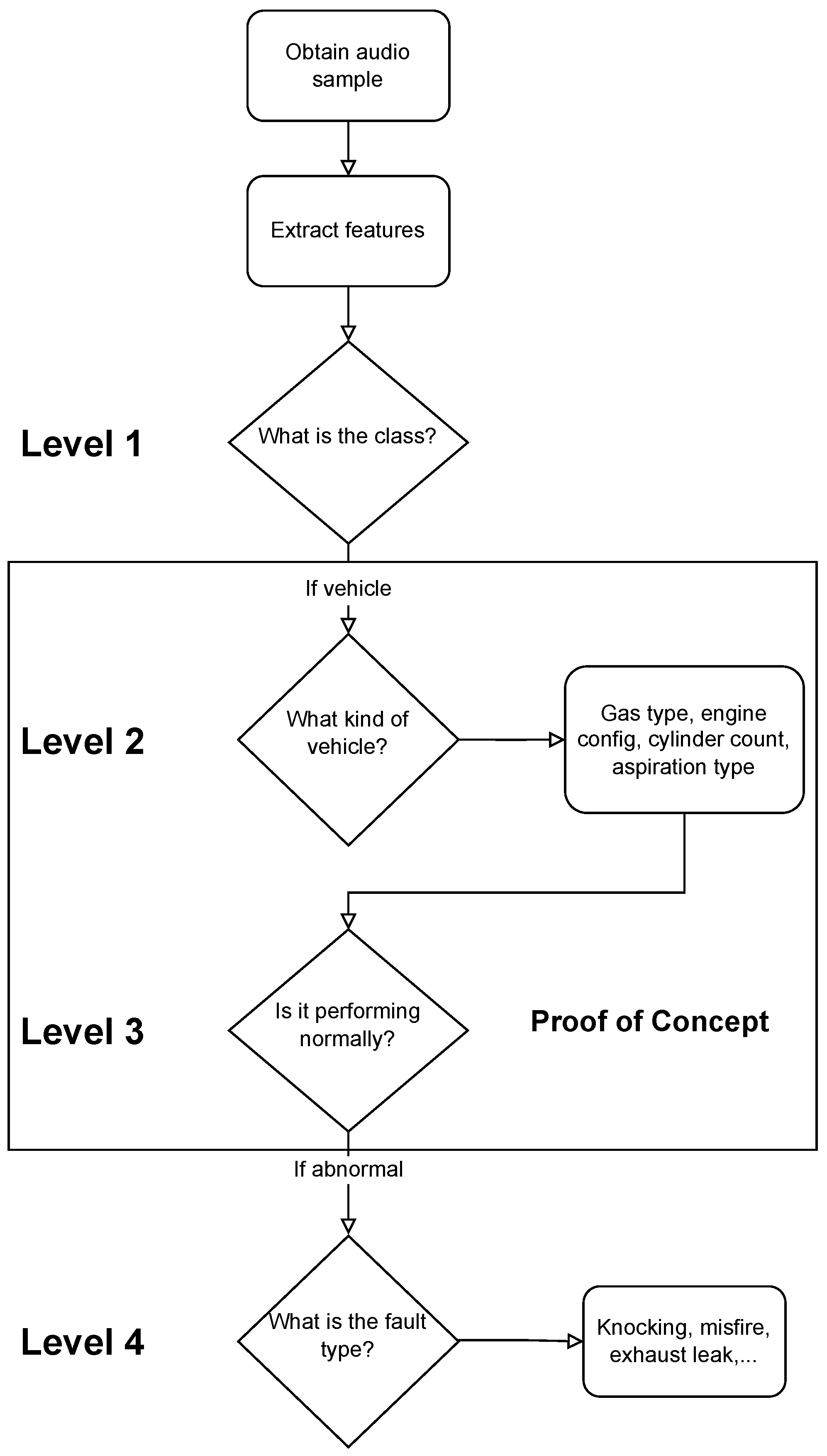 Sensors 22 07736 g001 Sensors 22 07736 g001