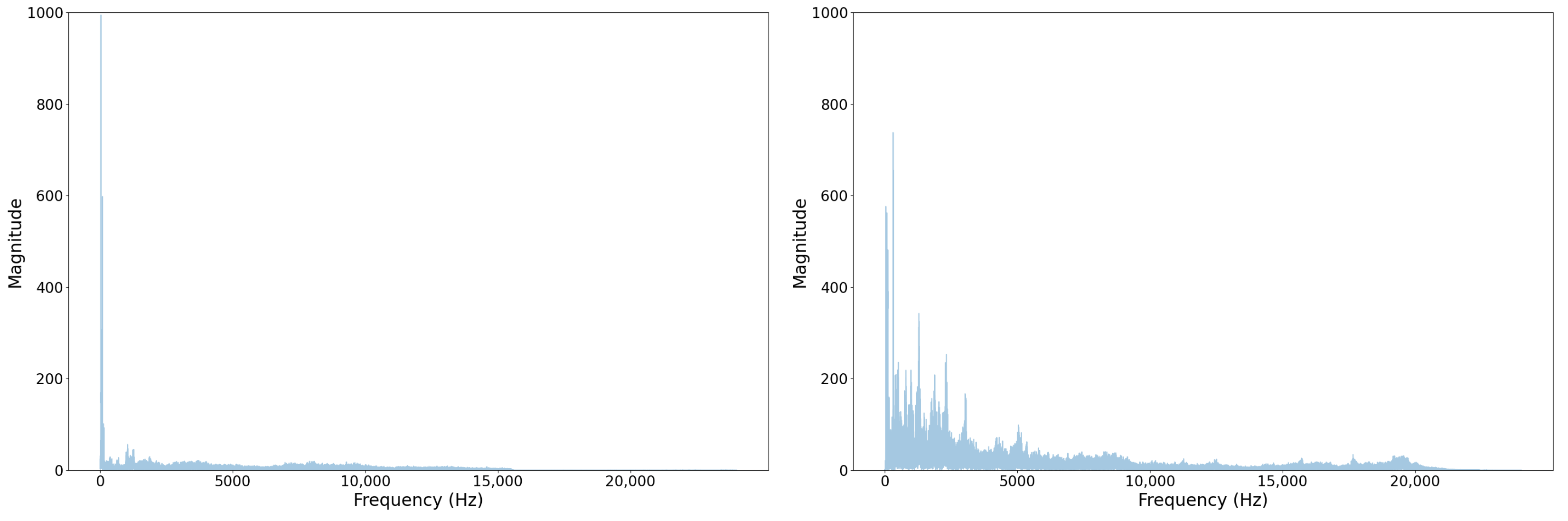 Sensors Free FullText Improving Misfire Fault Diagnosis with