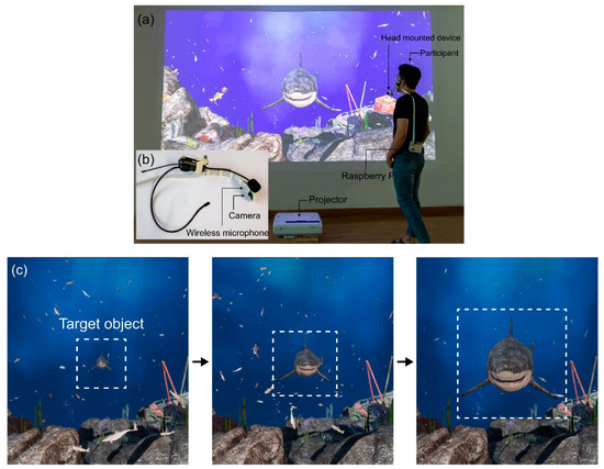 Noise-Robust Multimodal Audio-Visual Speech Recognition System for ...