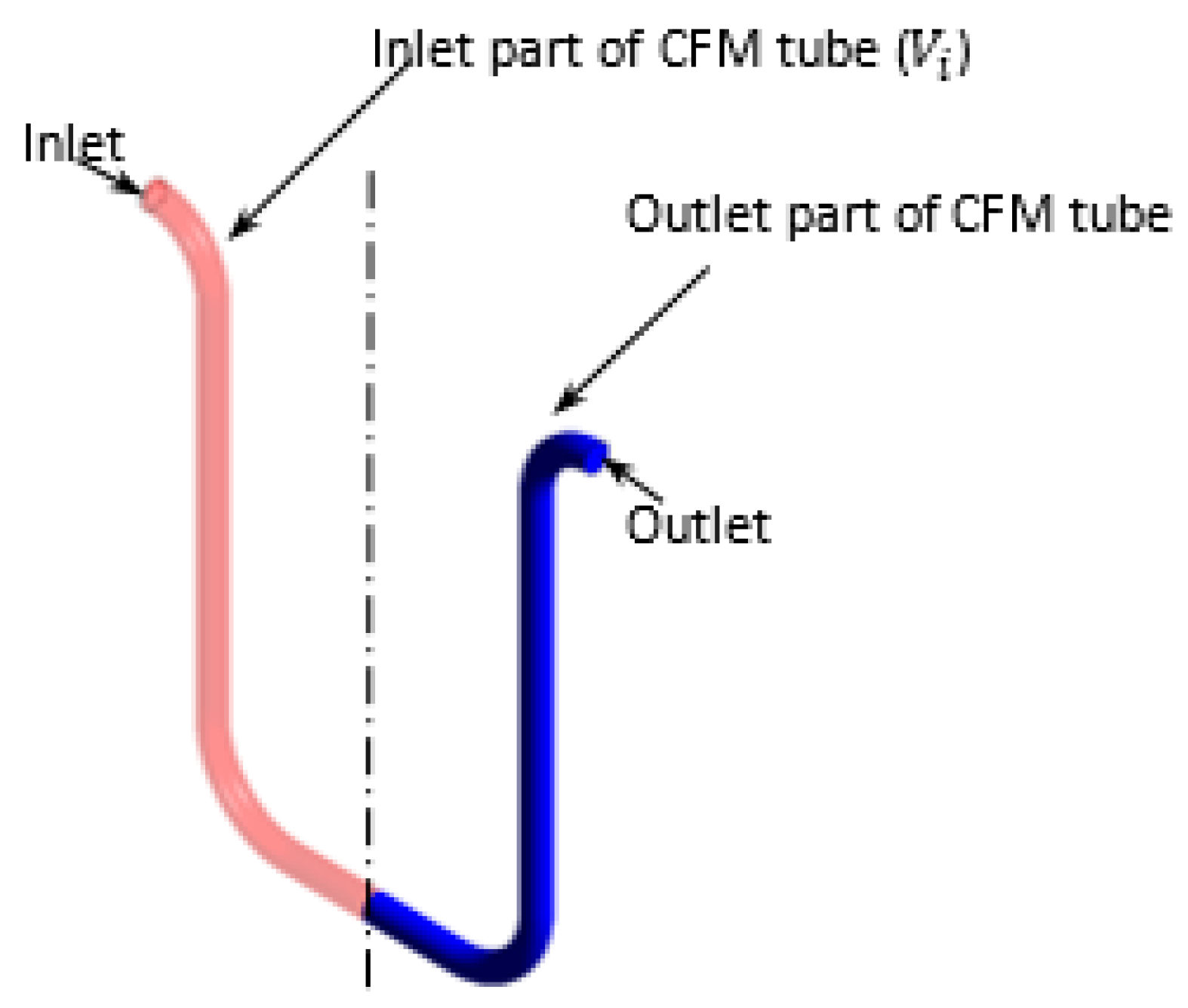 Sensors 22 07739 g006 Sensors 22 07739 g006