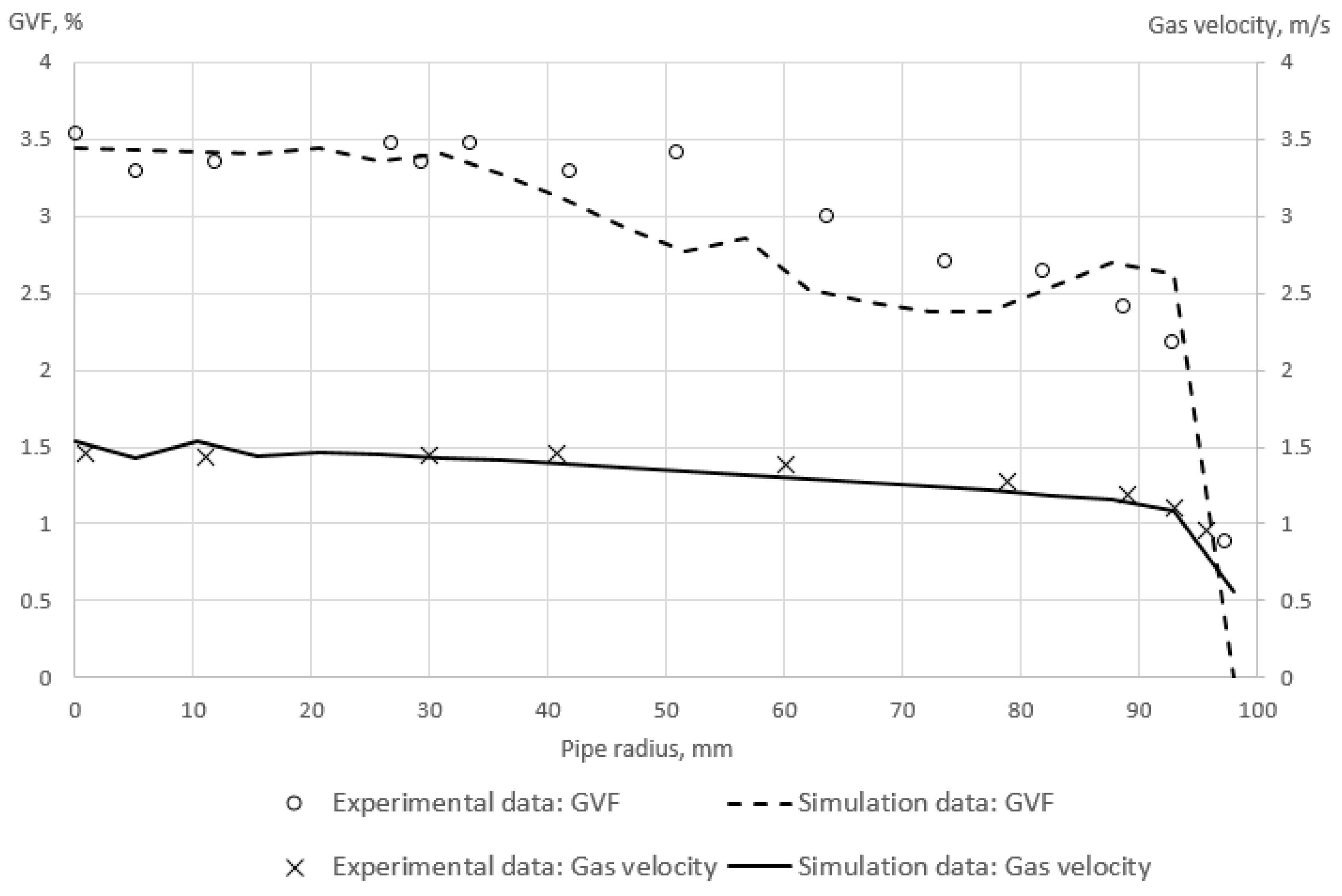 Sensors 22 07739 g009 Sensors 22 07739 g009