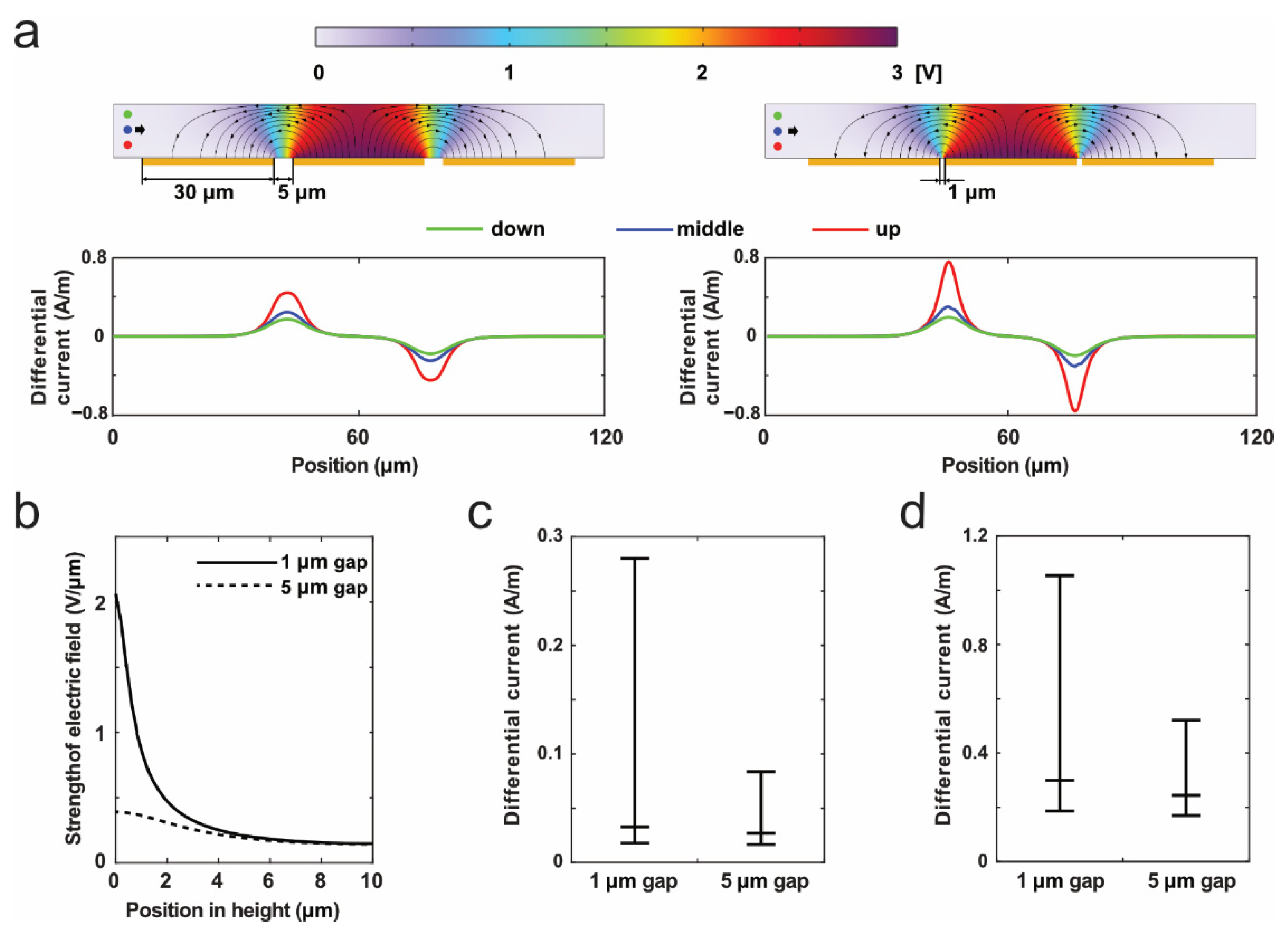 Sensors 22 07743 g002 Sensors 22 07743 g002