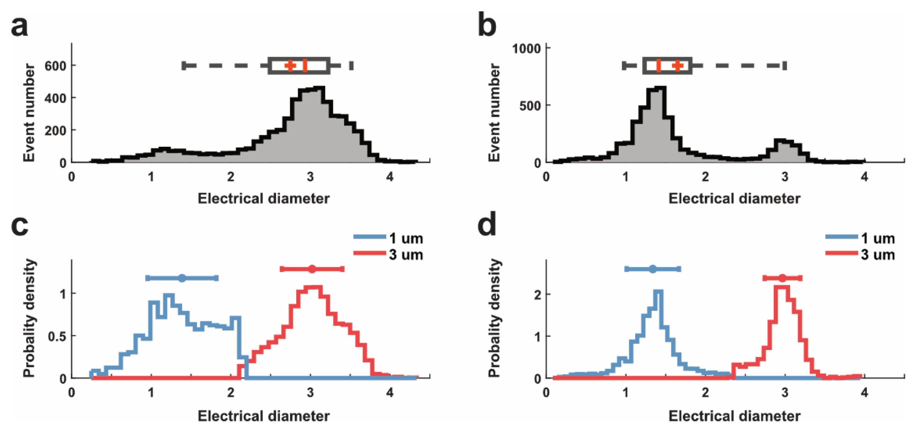 Sensors 22 07743 g003 Sensors 22 07743 g003