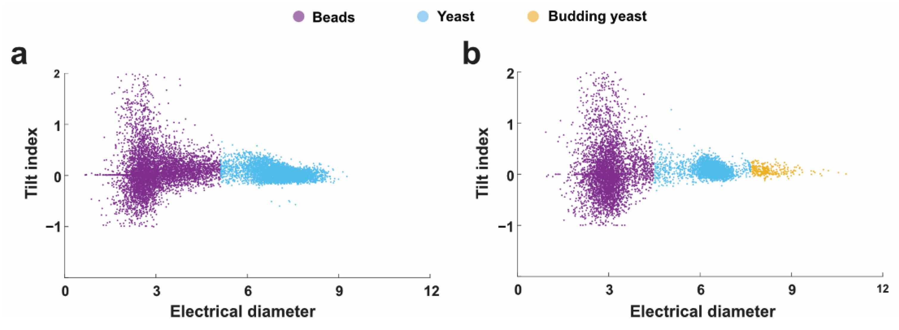 Sensors 22 07743 g005 Sensors 22 07743 g005