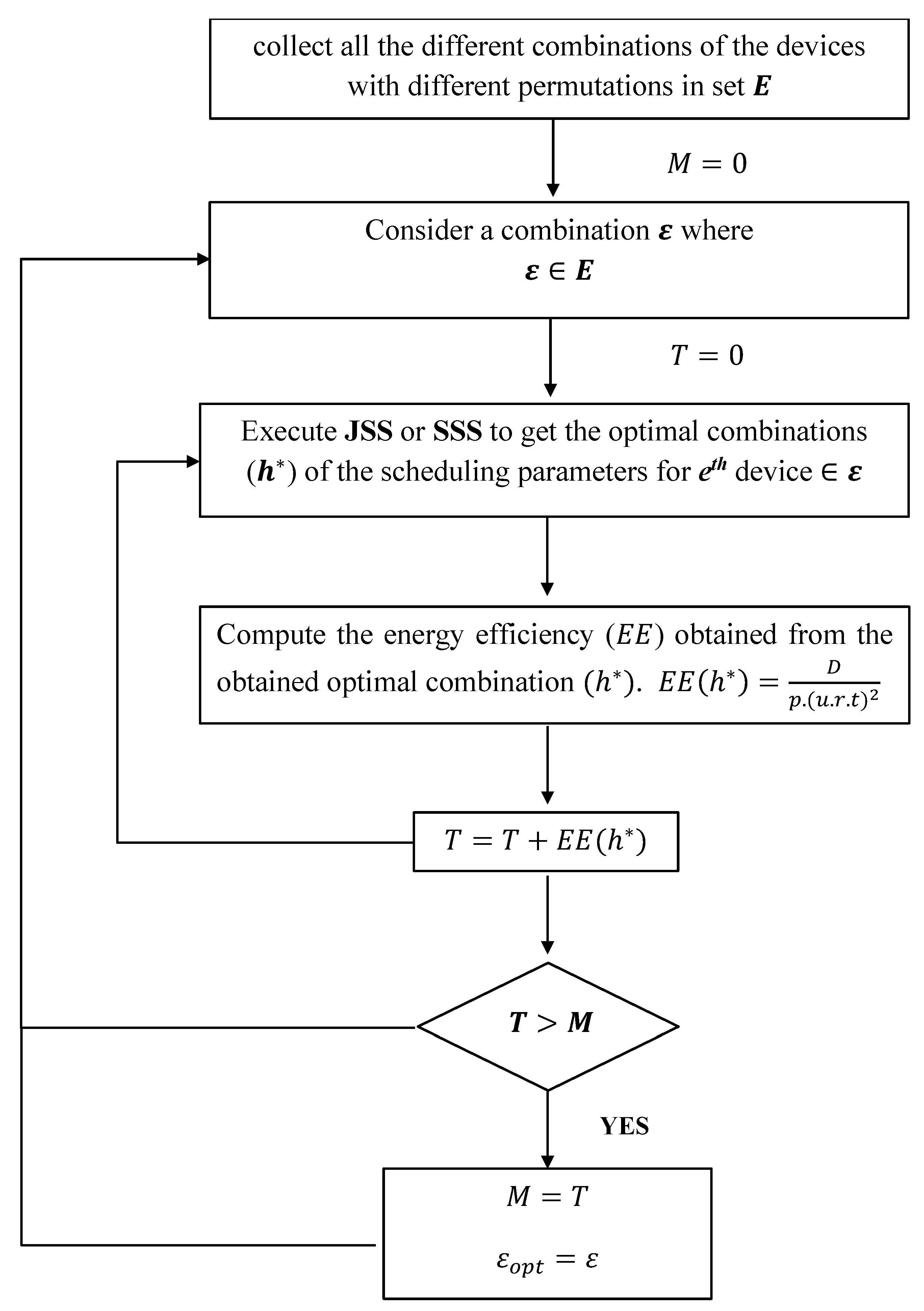 Sensors 22 07744 g003 550