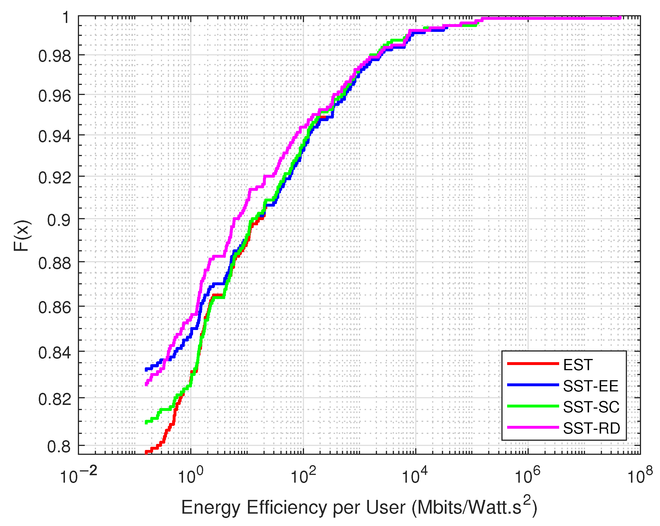Sensors 22 07744 g007 550
