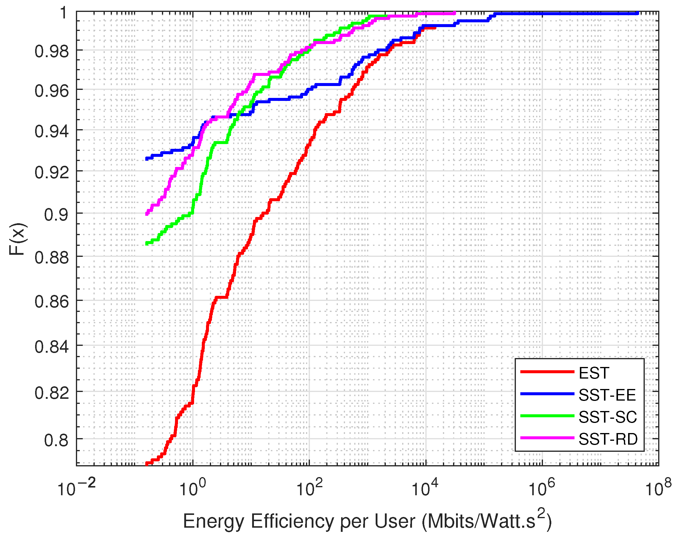 Sensors 22 07744 g008 550