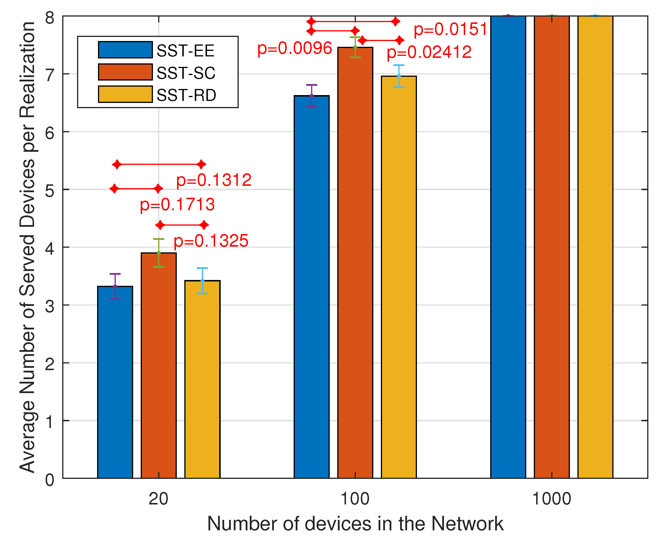 Sensors 22 07744 g010 550