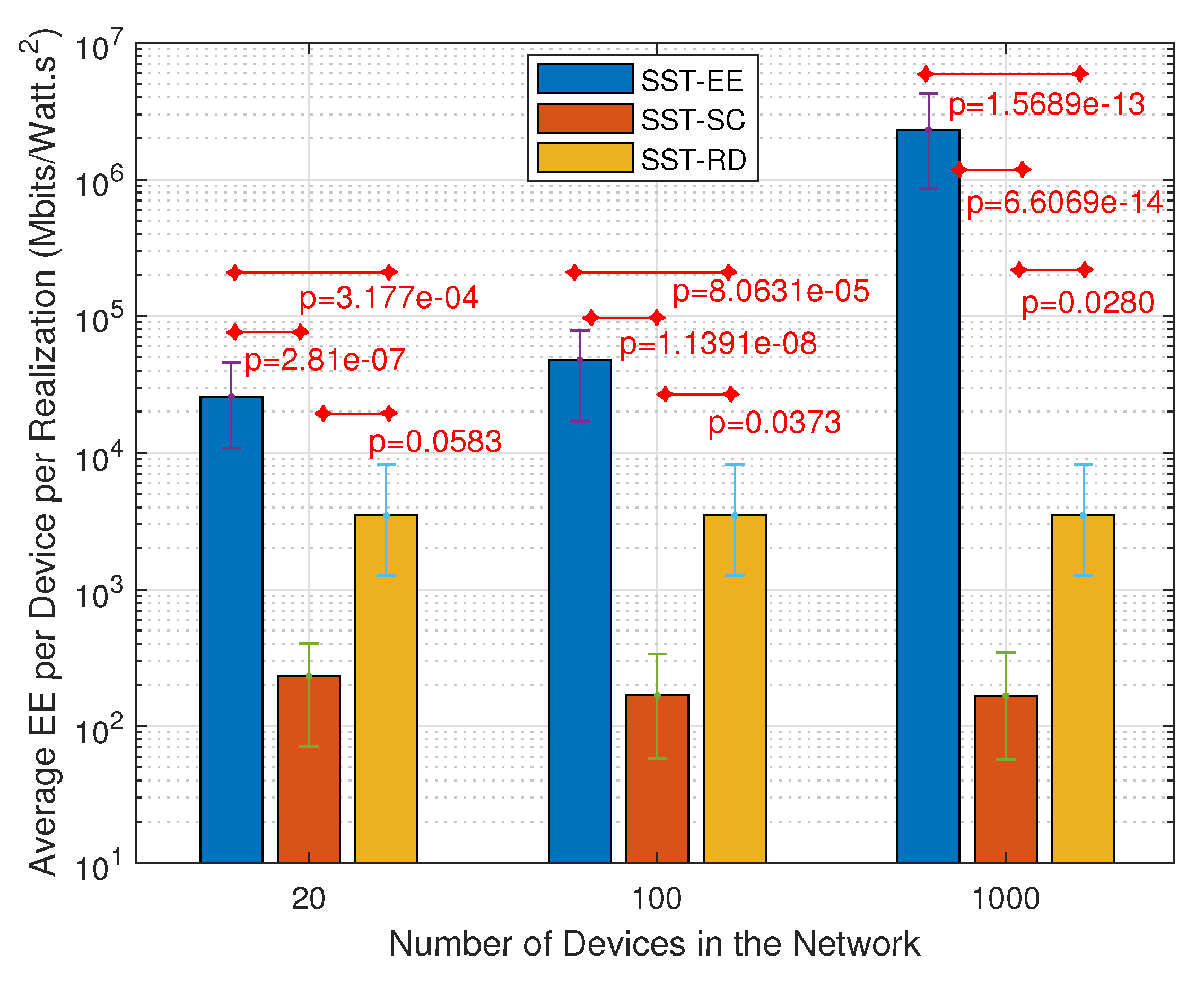 Sensors 22 07744 g011 550