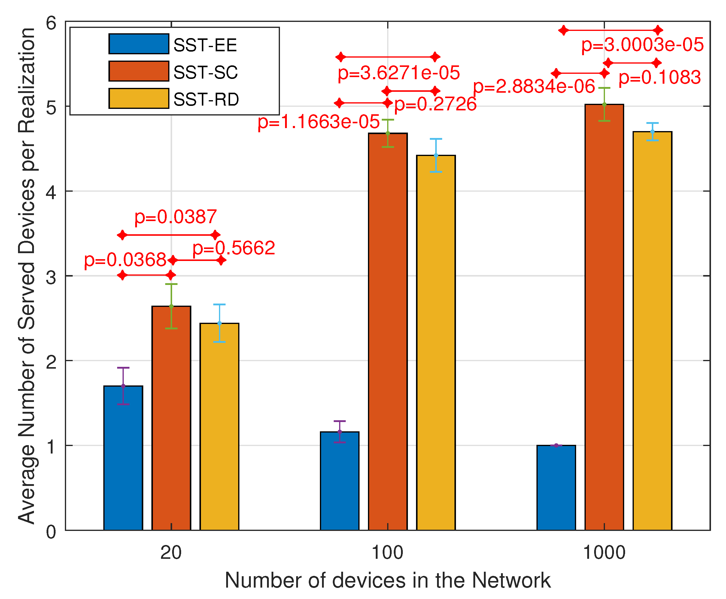 Sensors 22 07744 g012 550