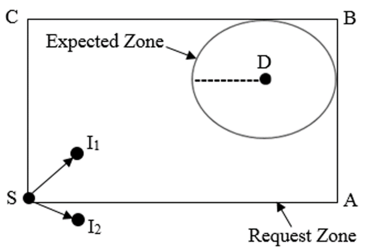 Sensors 22 07745 g004