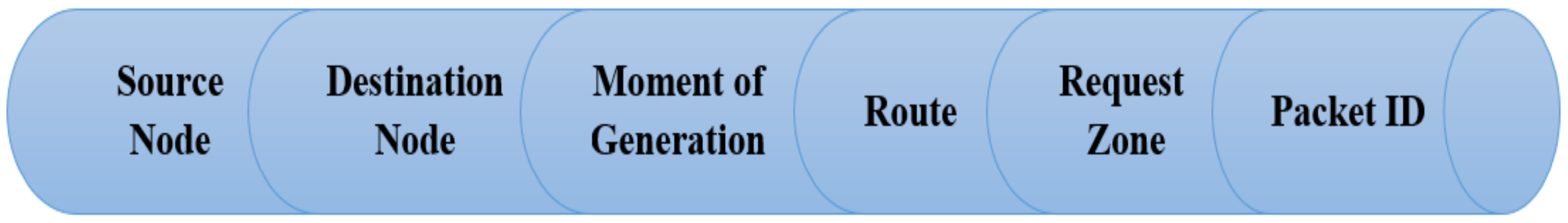 Sensors 22 07745 g006