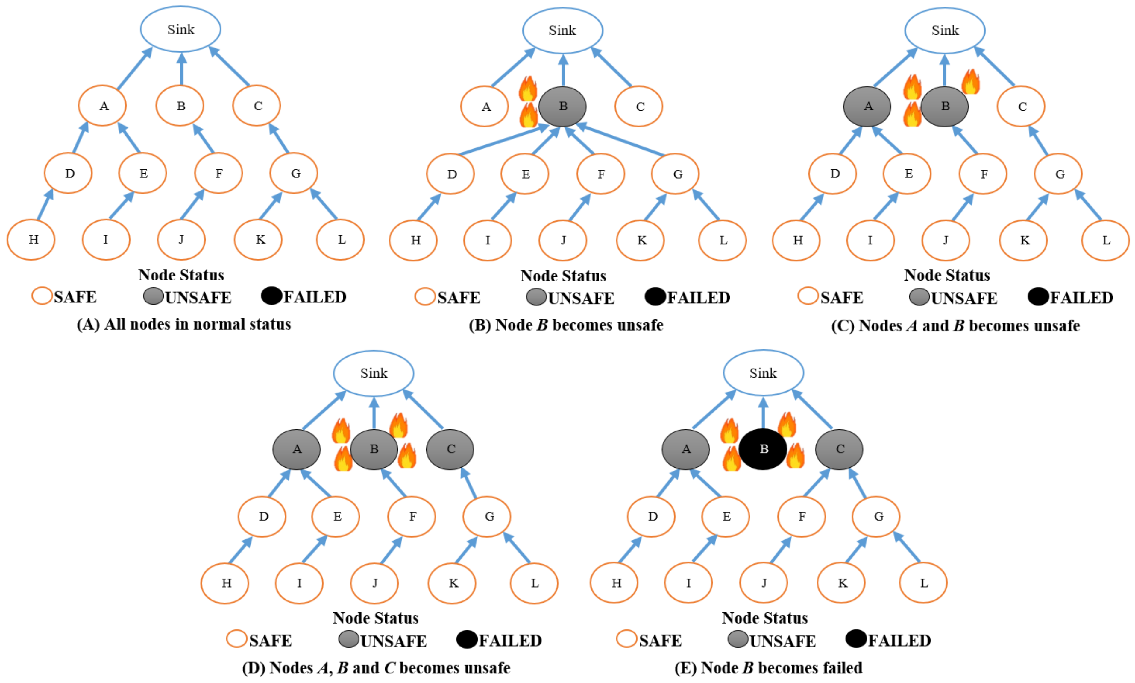 Sensors 22 07745 g009