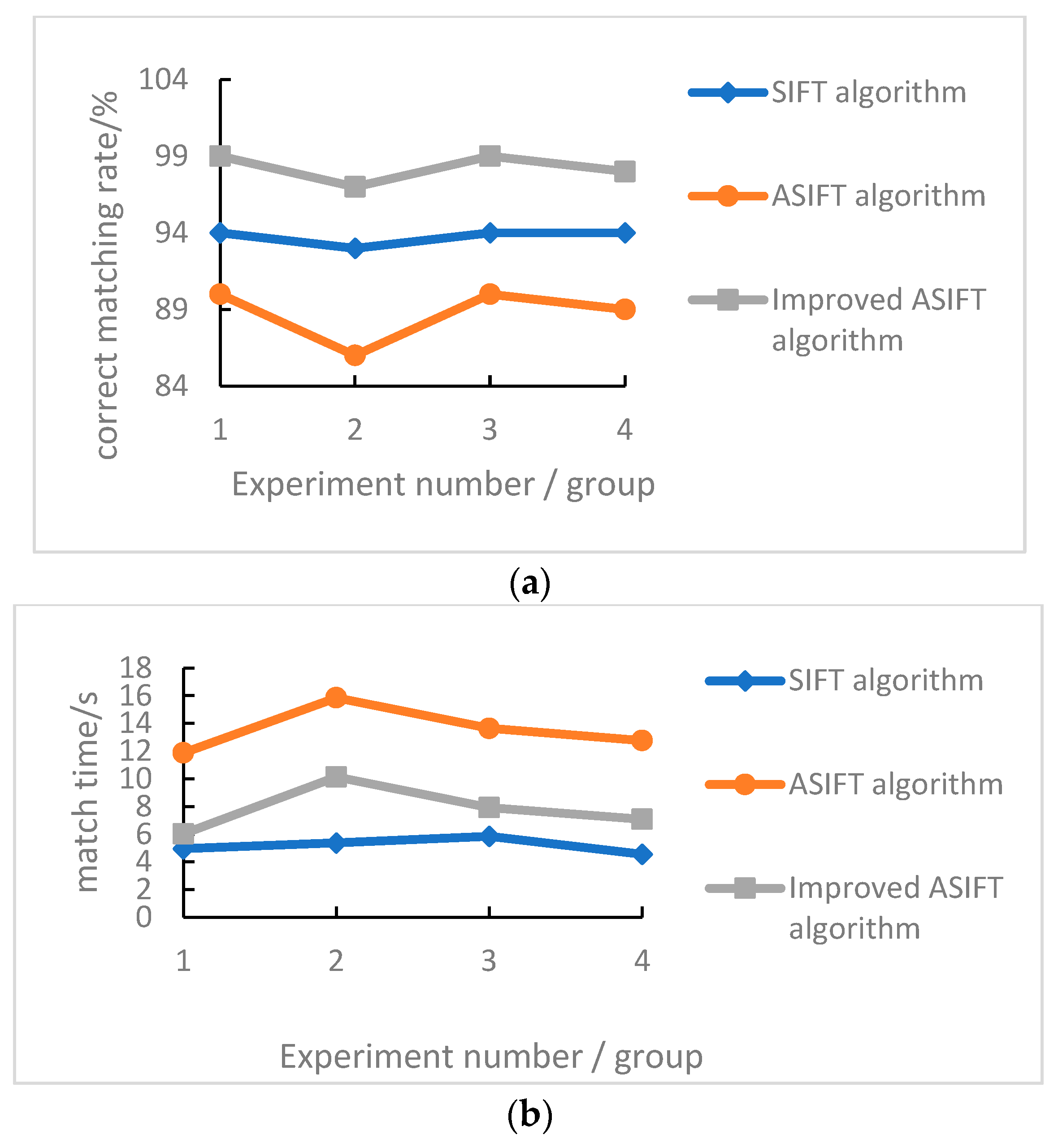 An Improved ASIFT Image Feature Matching Algorithm Based on POS Information