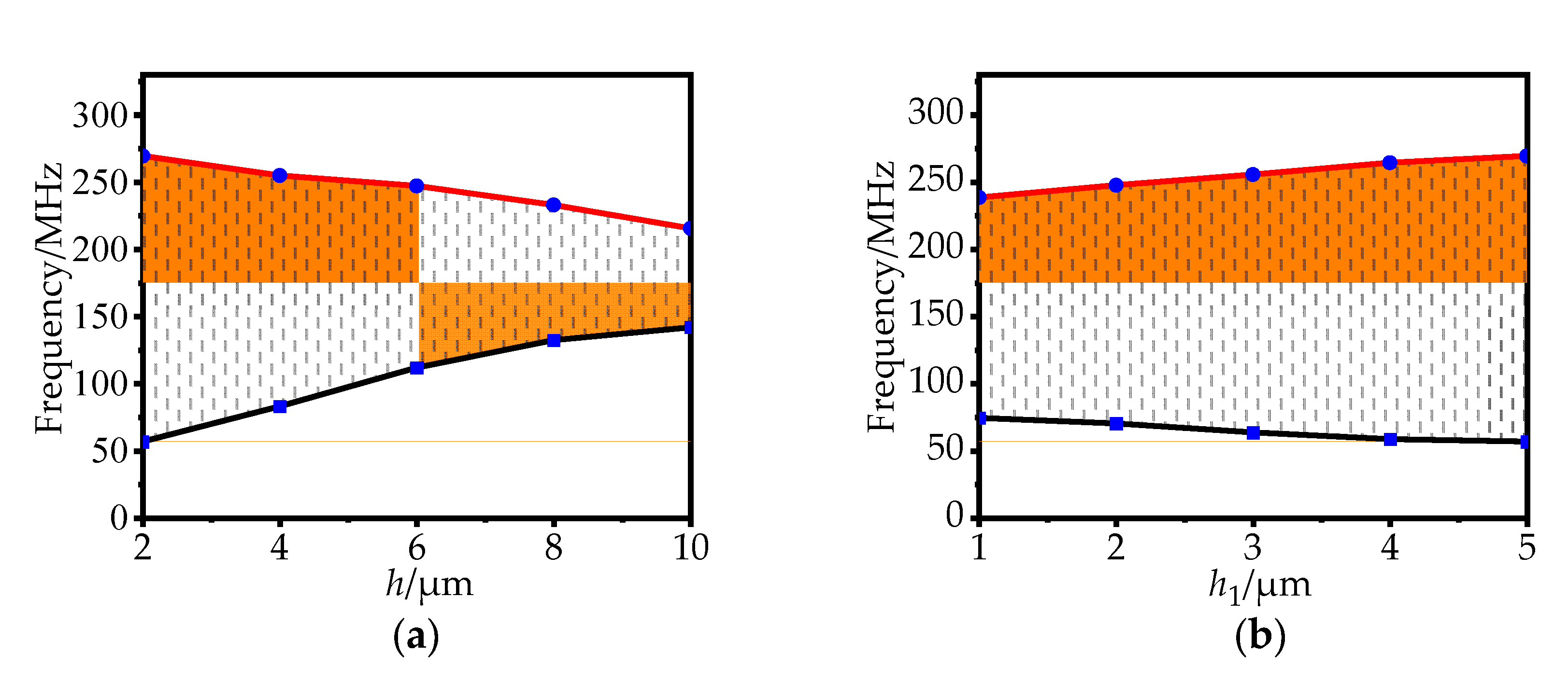 Sensors 22 07751 g004