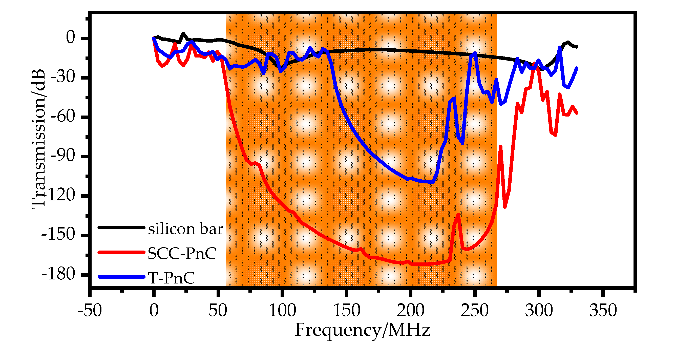 Sensors 22 07751 g006