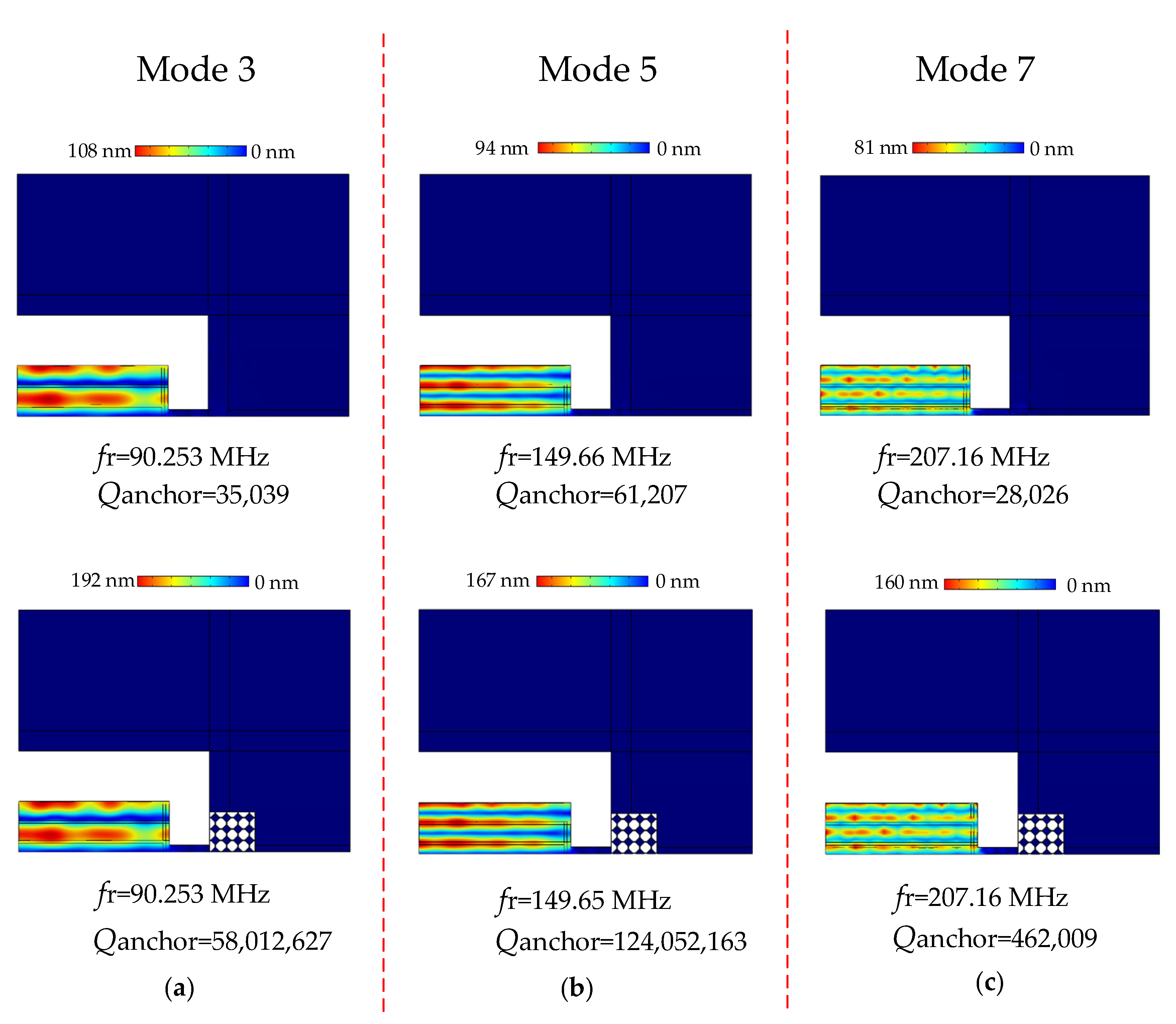 Sensors 22 07751 g009
