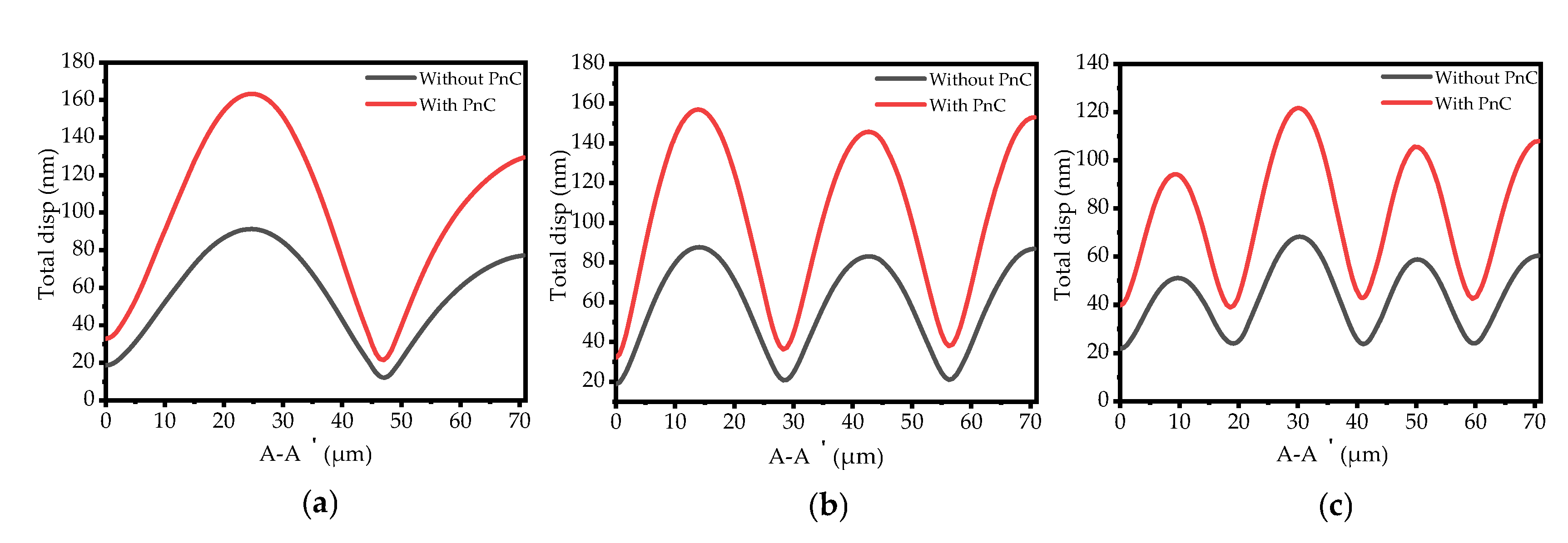 Sensors 22 07751 g010