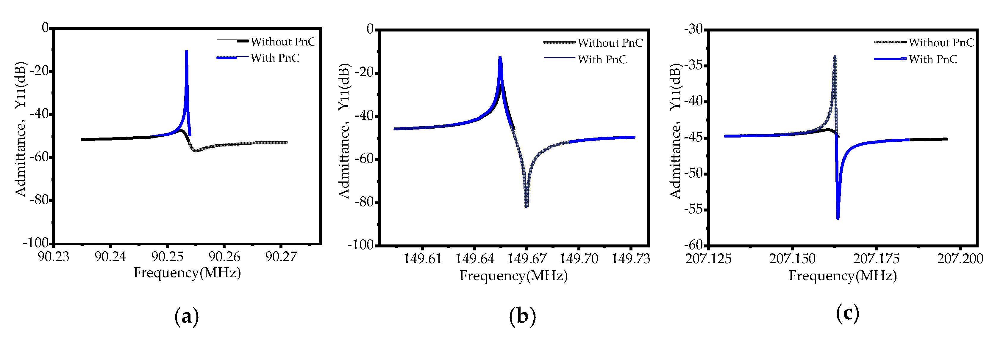 Sensors 22 07751 g011