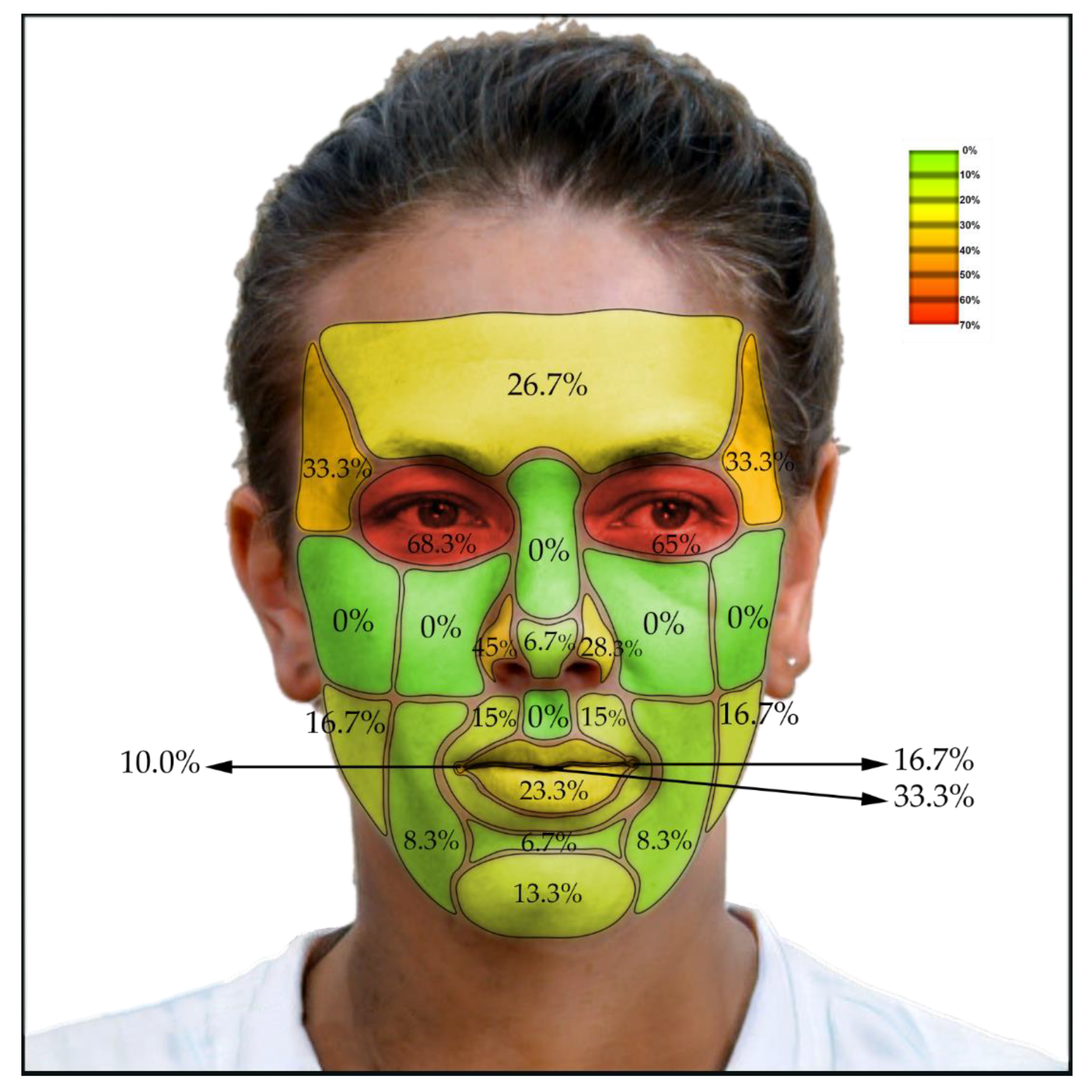 Sensors 22 07752 g005