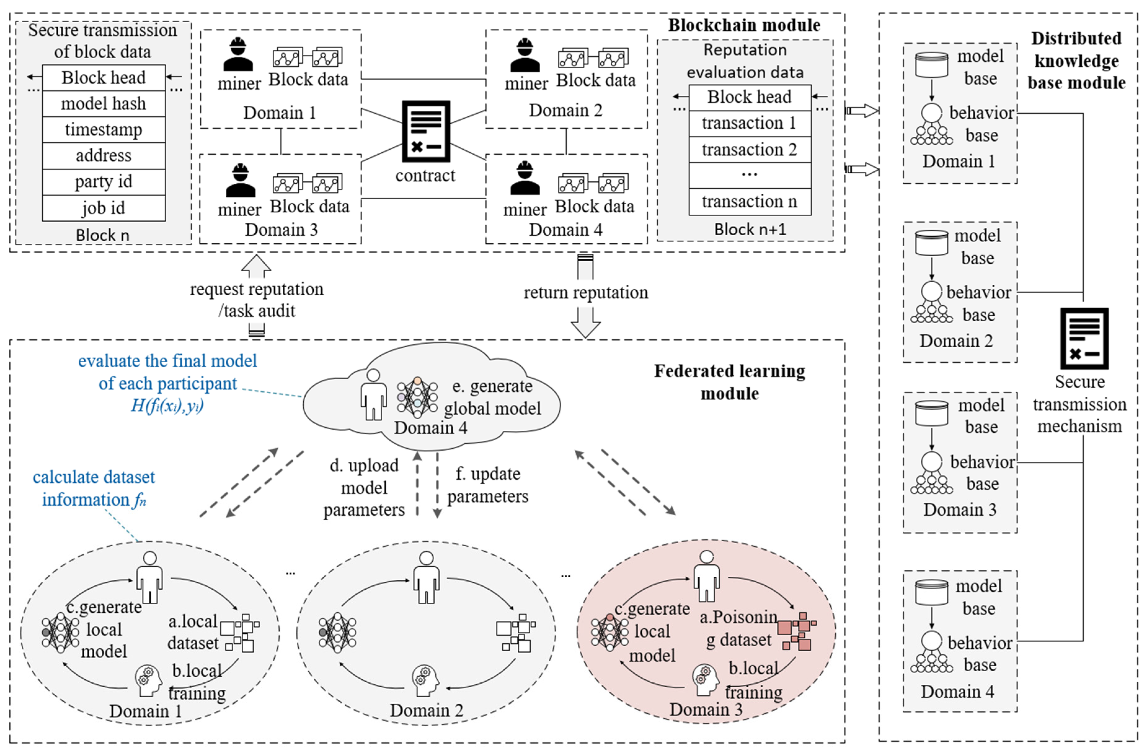Sensors 22 07753 g001 Sensors 22 07753 g001