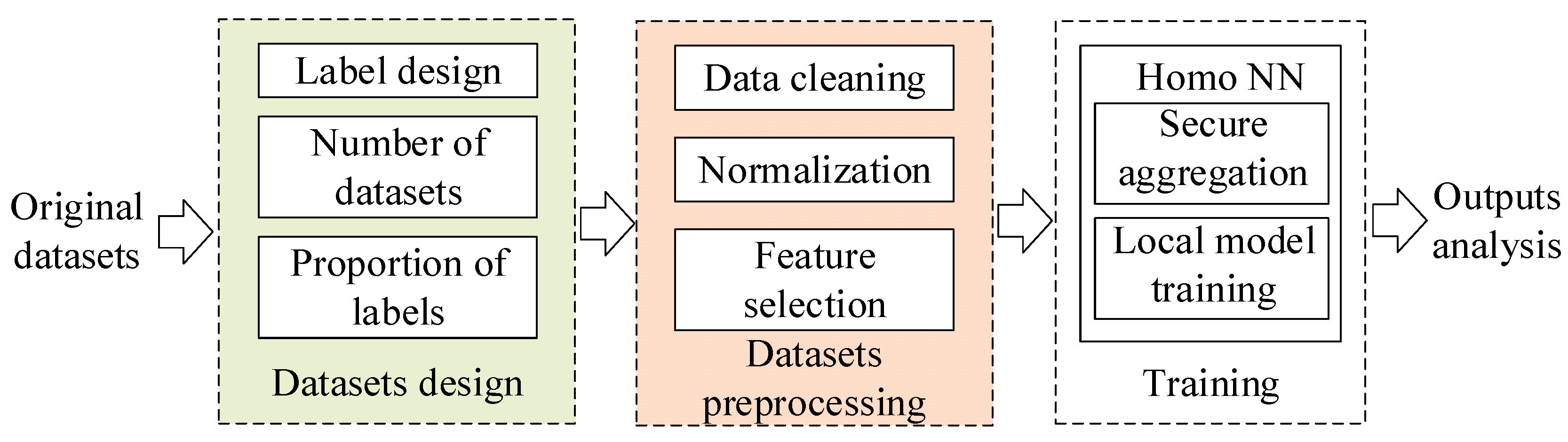 Sensors 22 07753 g002 Sensors 22 07753 g002