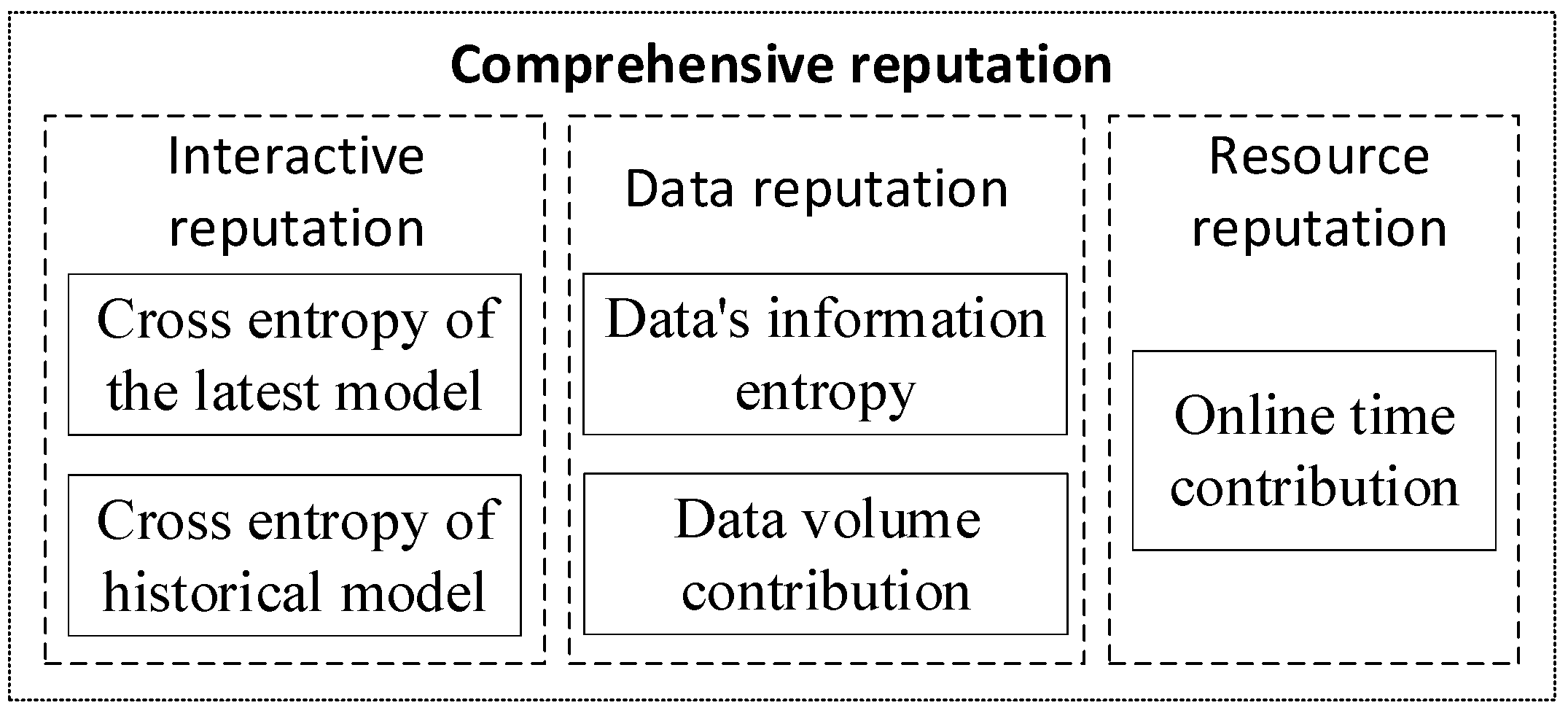 Sensors 22 07753 g004 Sensors 22 07753 g004