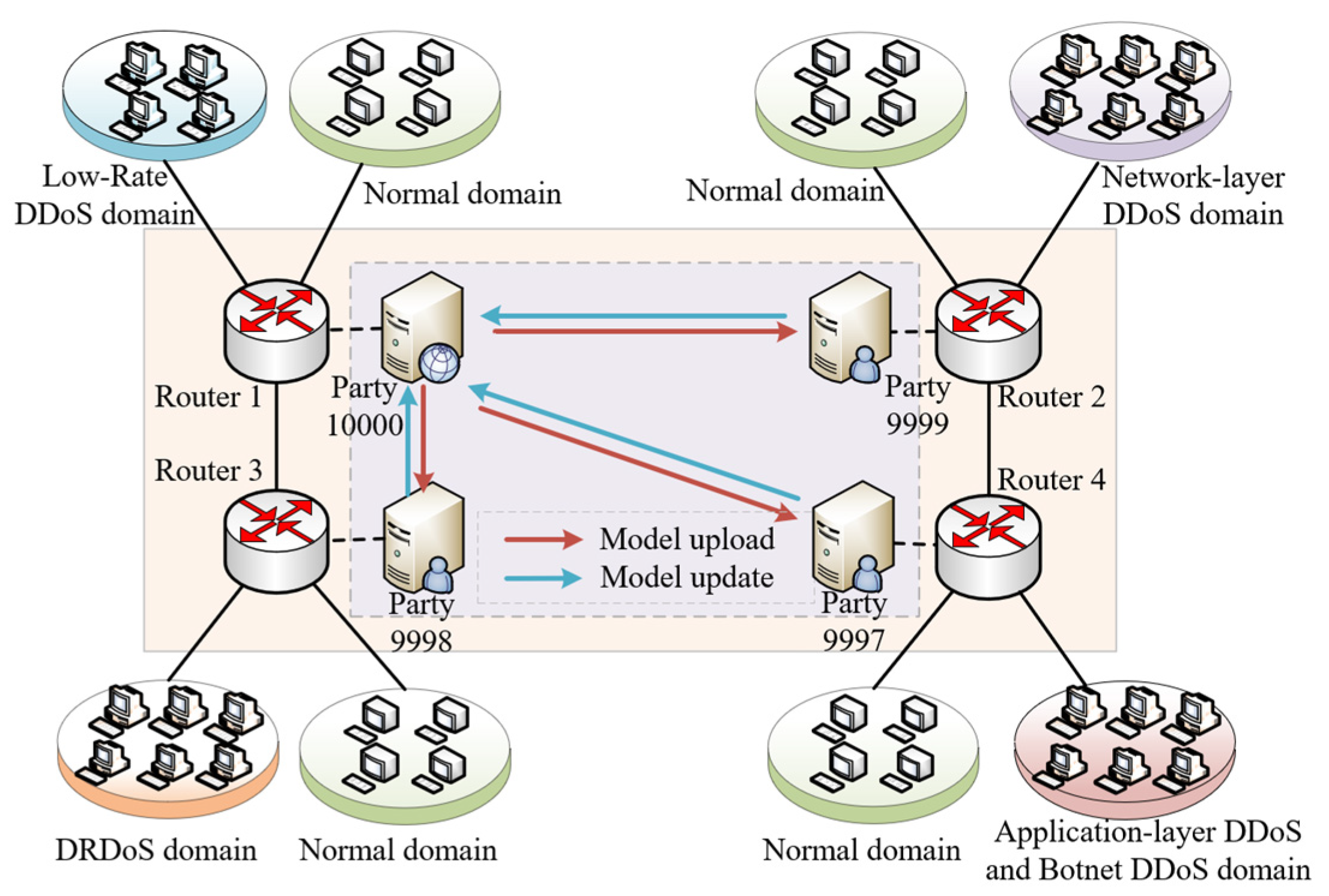 Sensors 22 07753 g007 Sensors 22 07753 g007