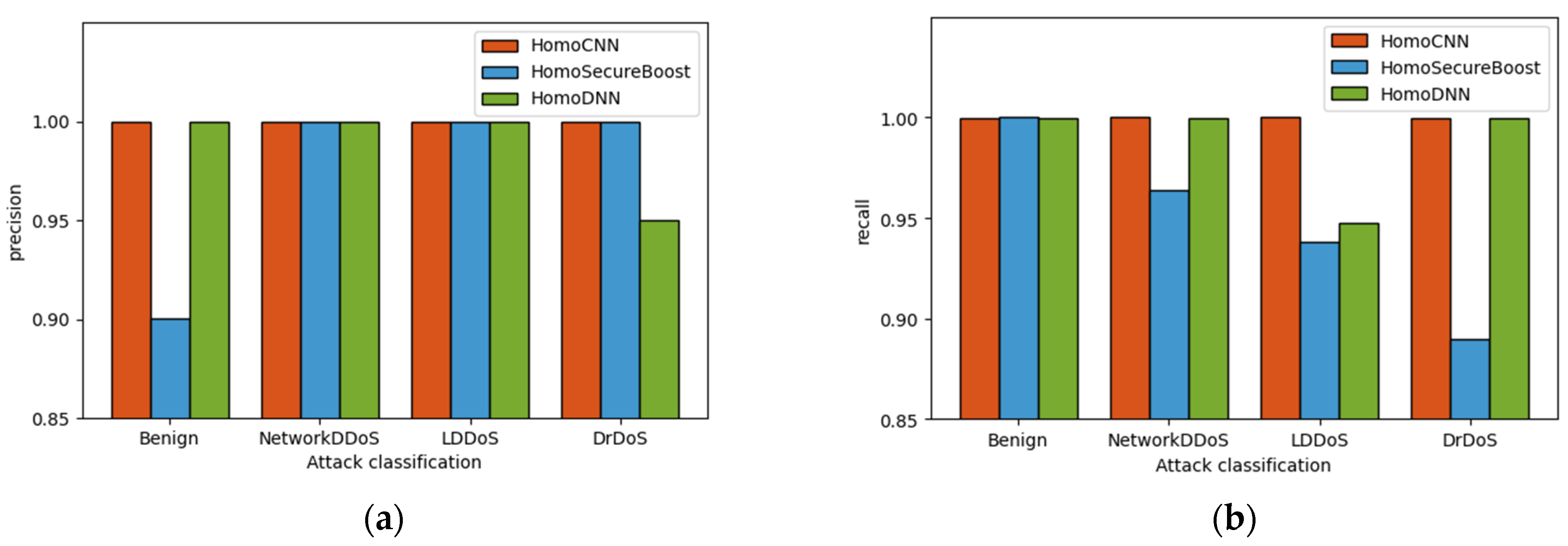 Sensors 22 07753 g008 Sensors 22 07753 g008