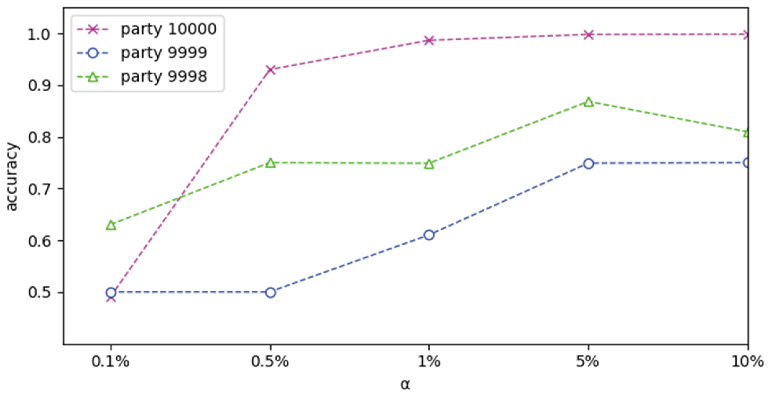 Sensors 22 07753 g009 Sensors 22 07753 g009