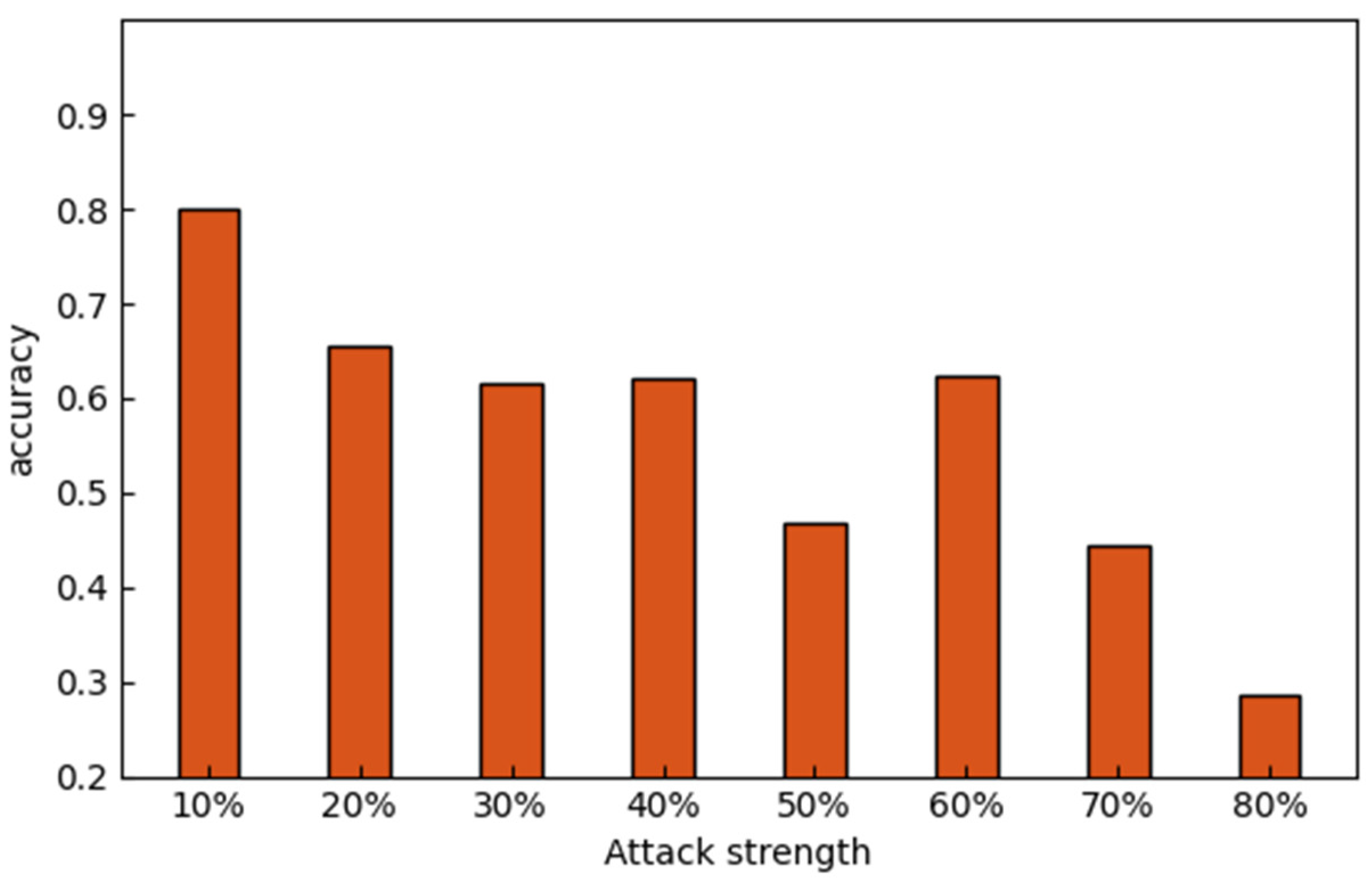 Sensors 22 07753 g010 Sensors 22 07753 g010