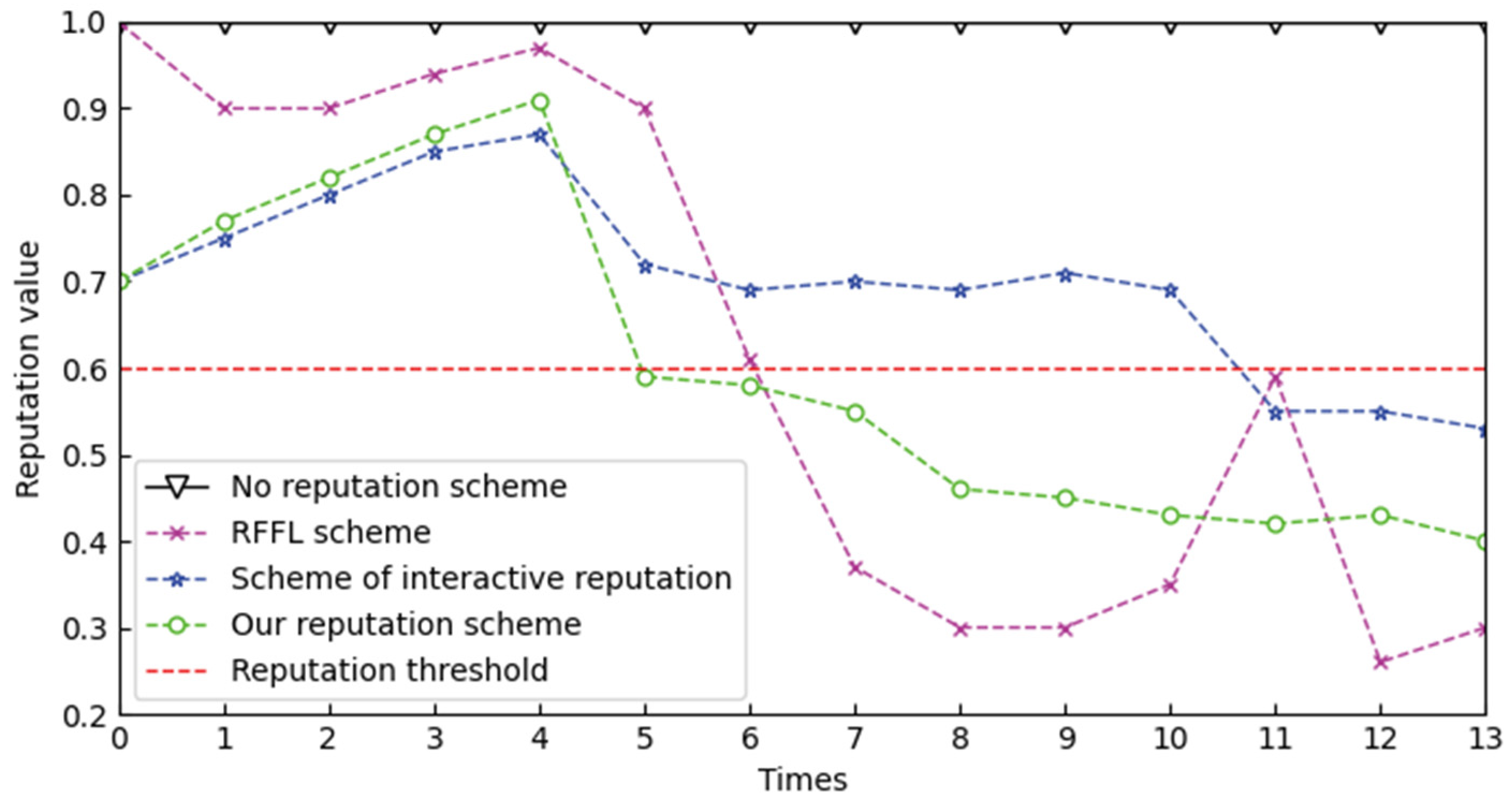 Sensors 22 07753 g011 Sensors 22 07753 g011