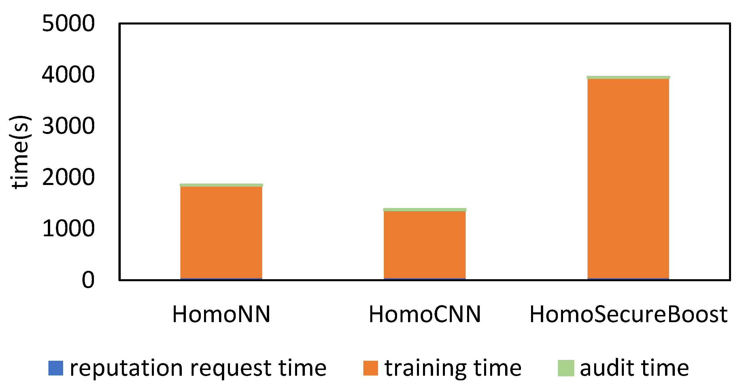 Sensors 22 07753 g015 Sensors 22 07753 g015