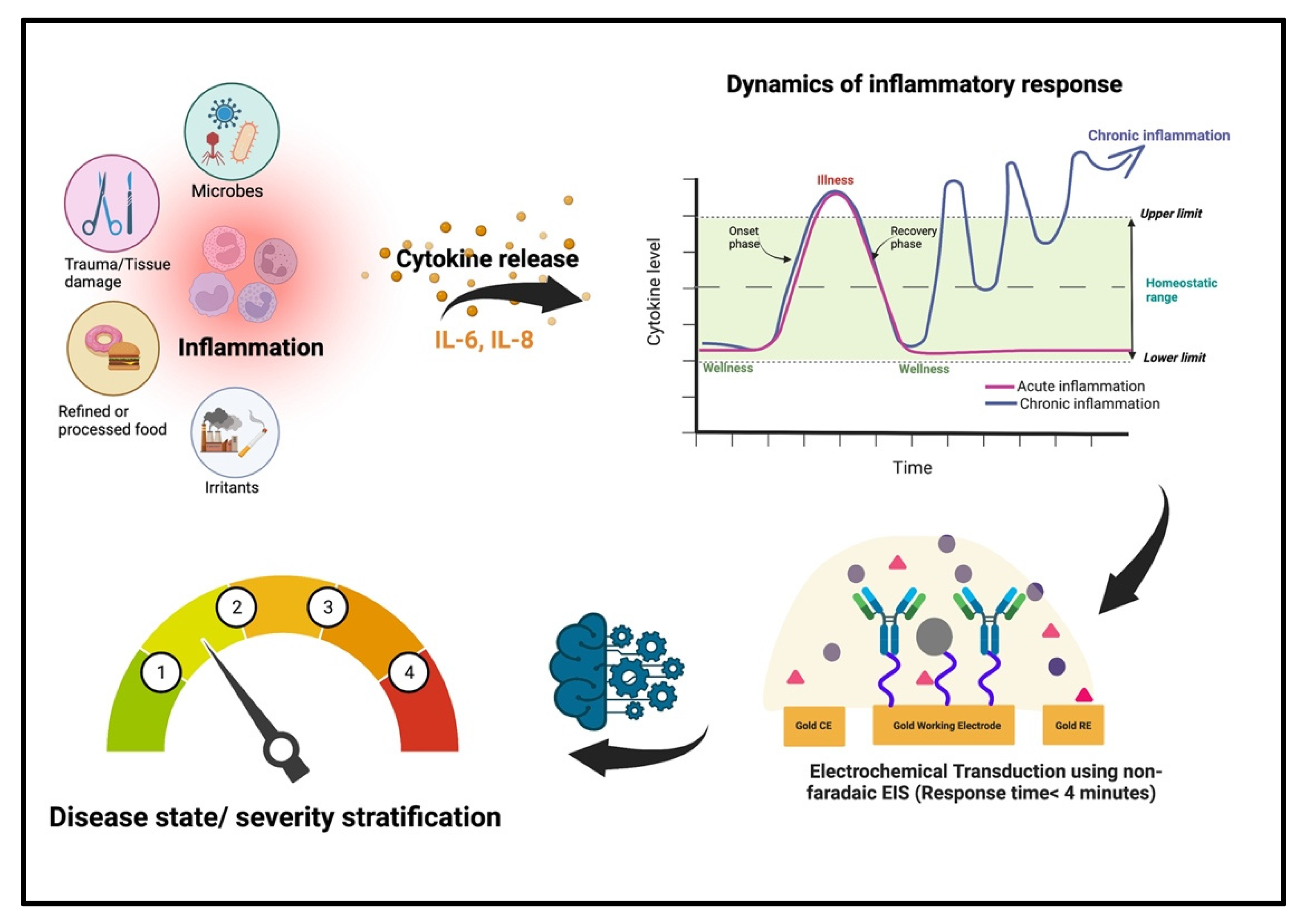 Sensors 22 07757 g001