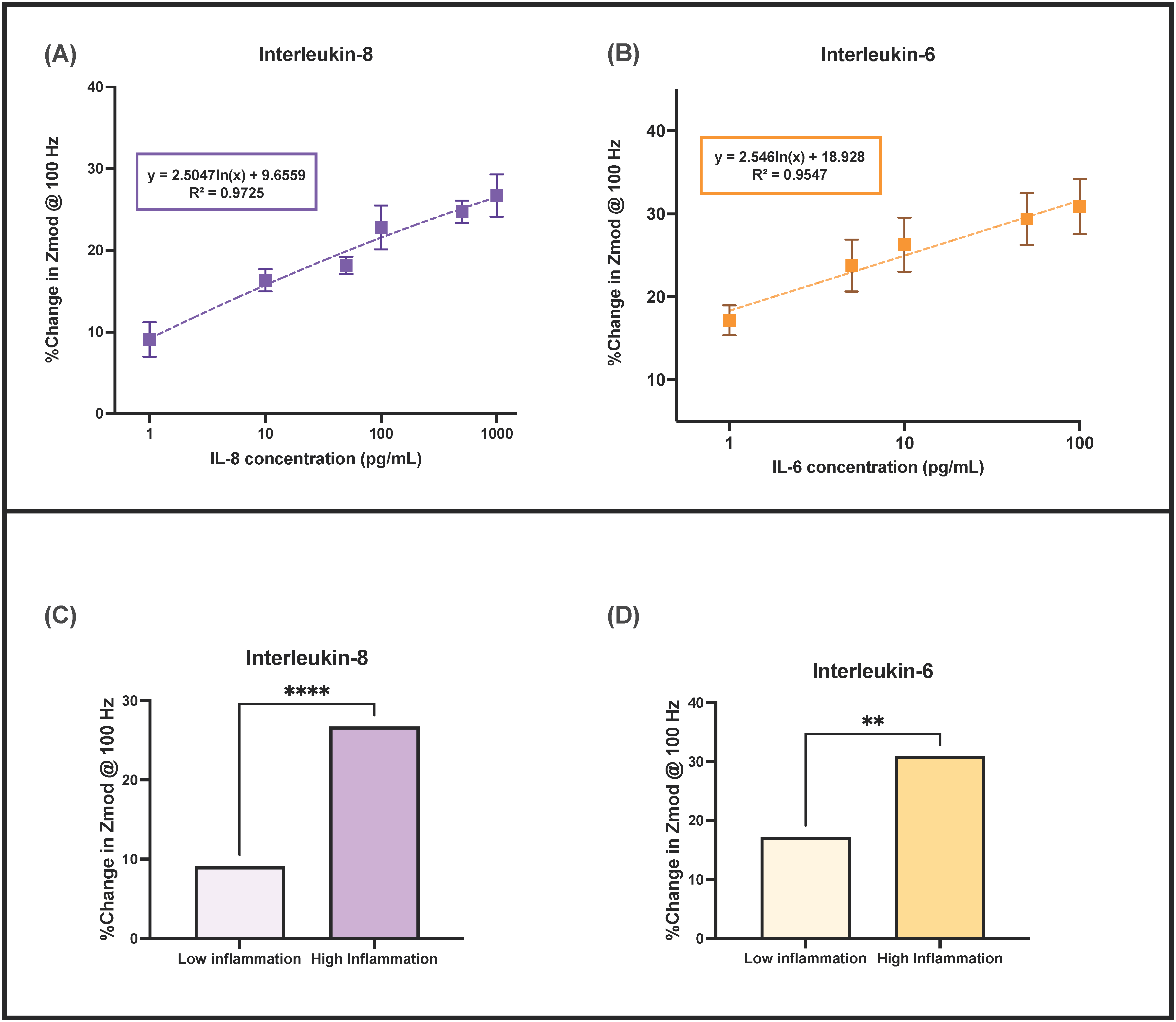 Sensors 22 07757 g003