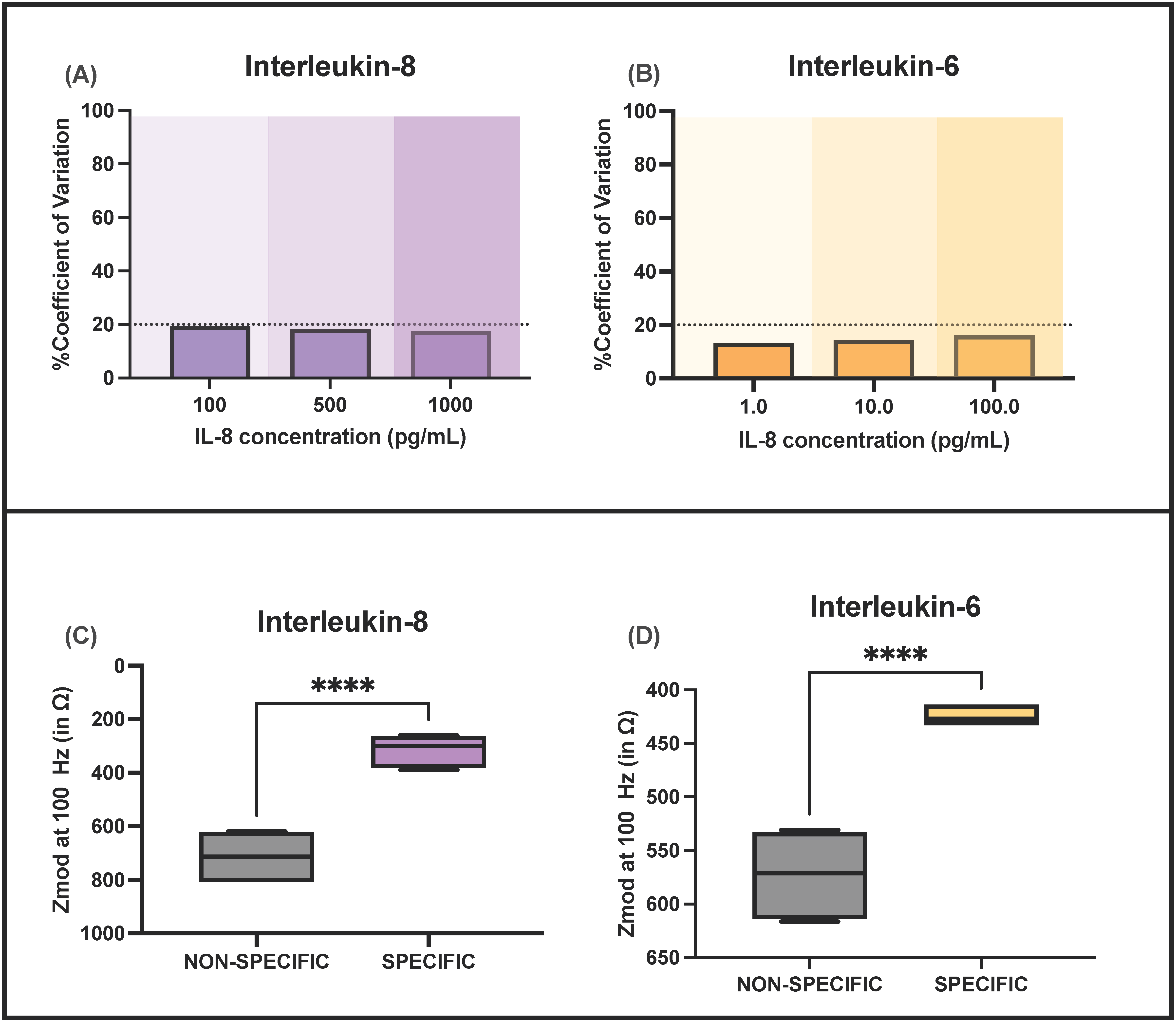 Sensors 22 07757 g004
