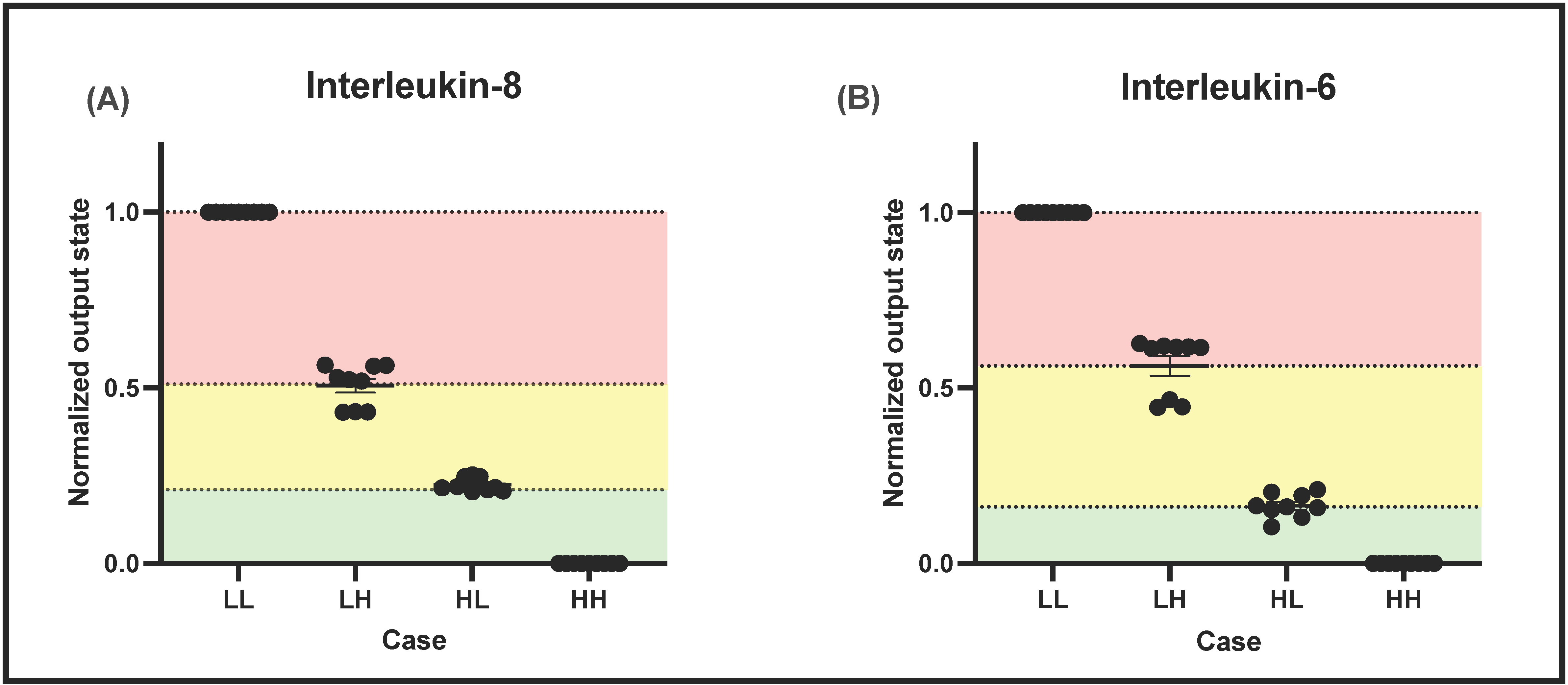 Sensors 22 07757 g005