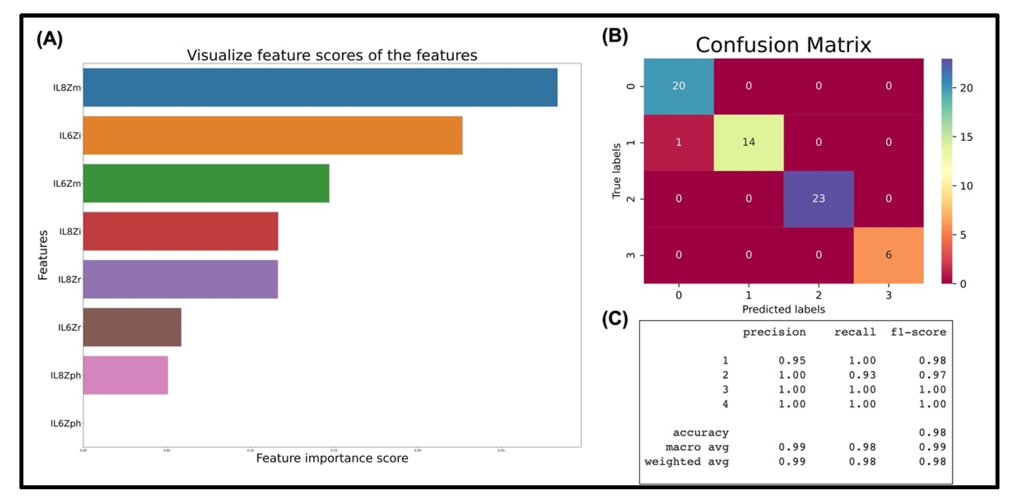 Sensors 22 07757 g006