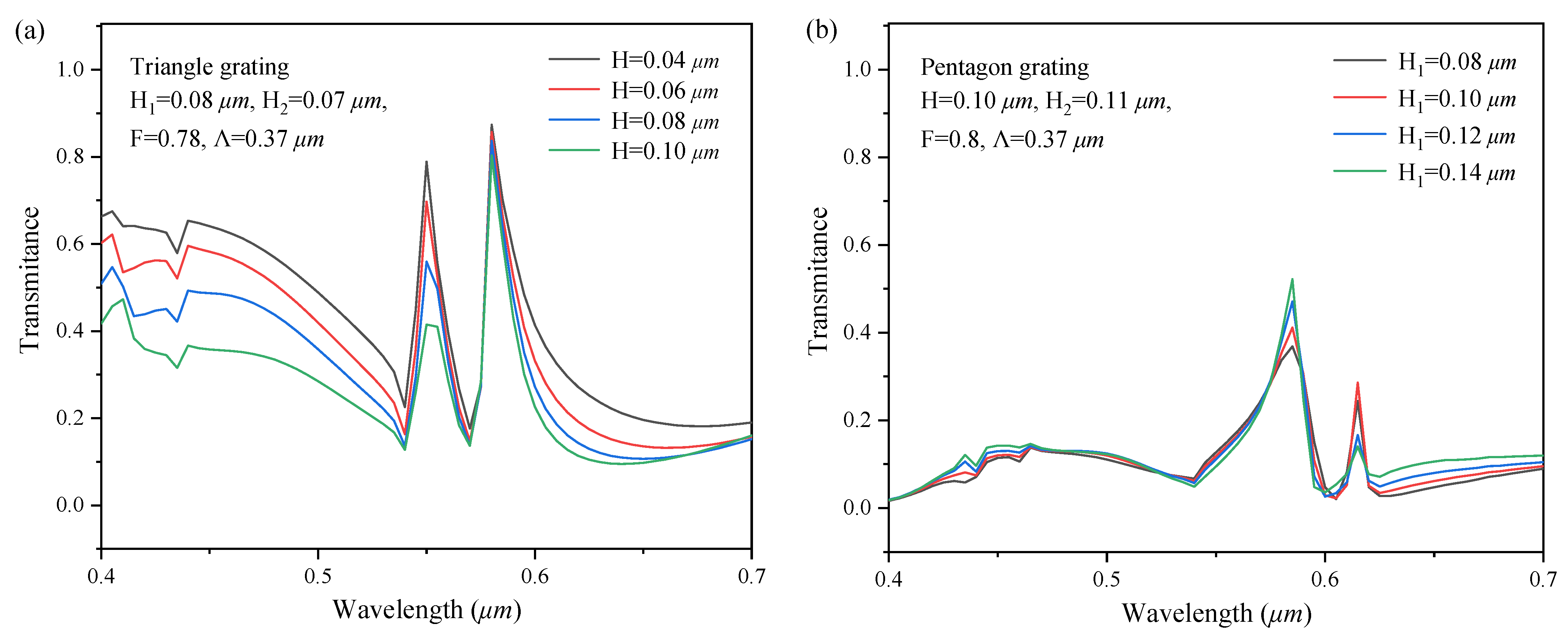 Sensors 22 07758 g003a