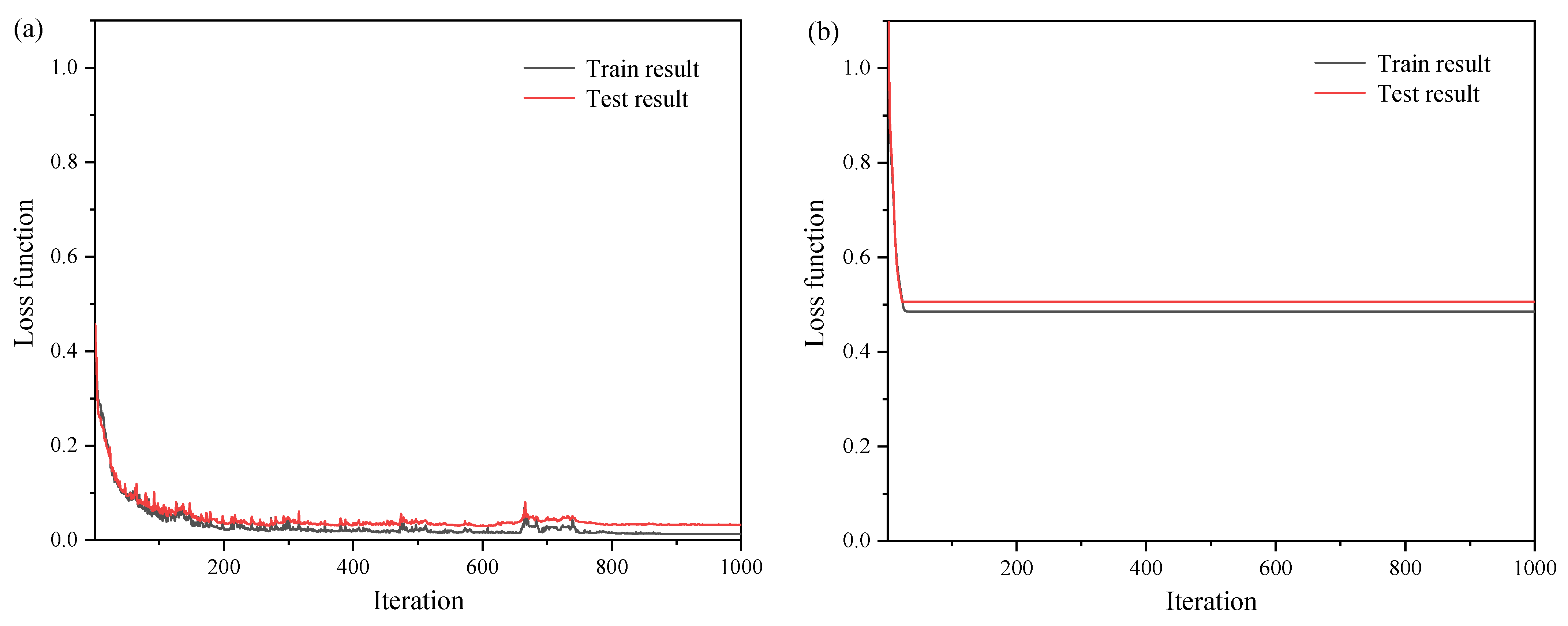 Sensors 22 07758 g005